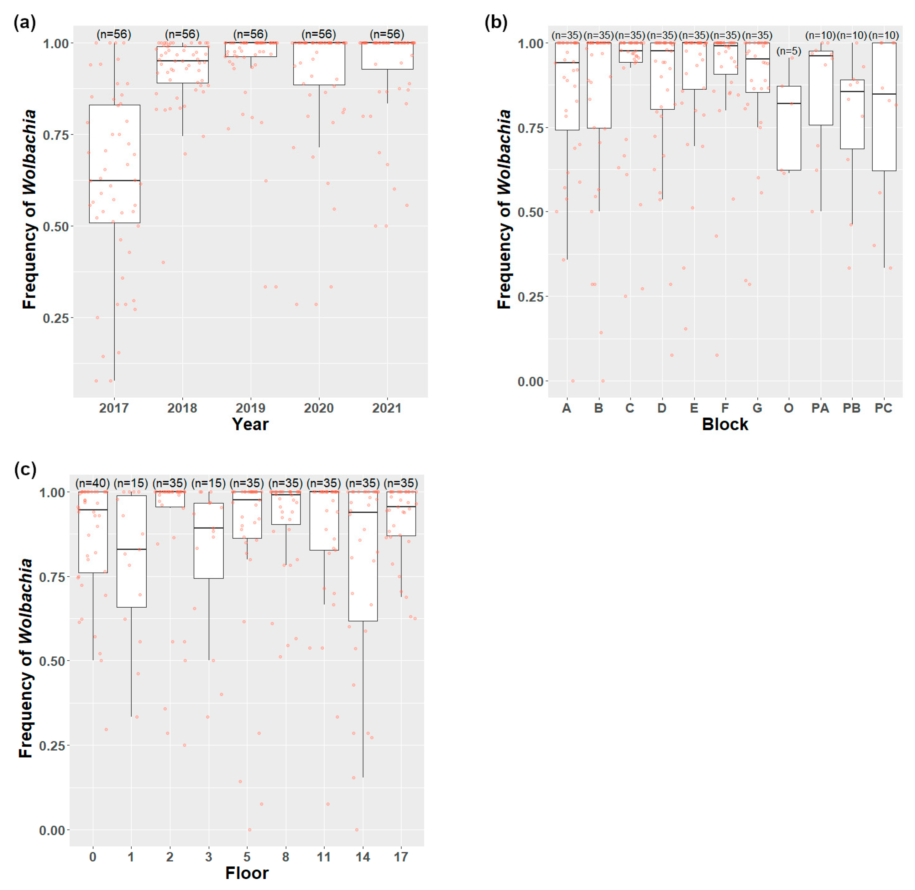 Insects 14 00373 g004 Insects 14 00373 g004