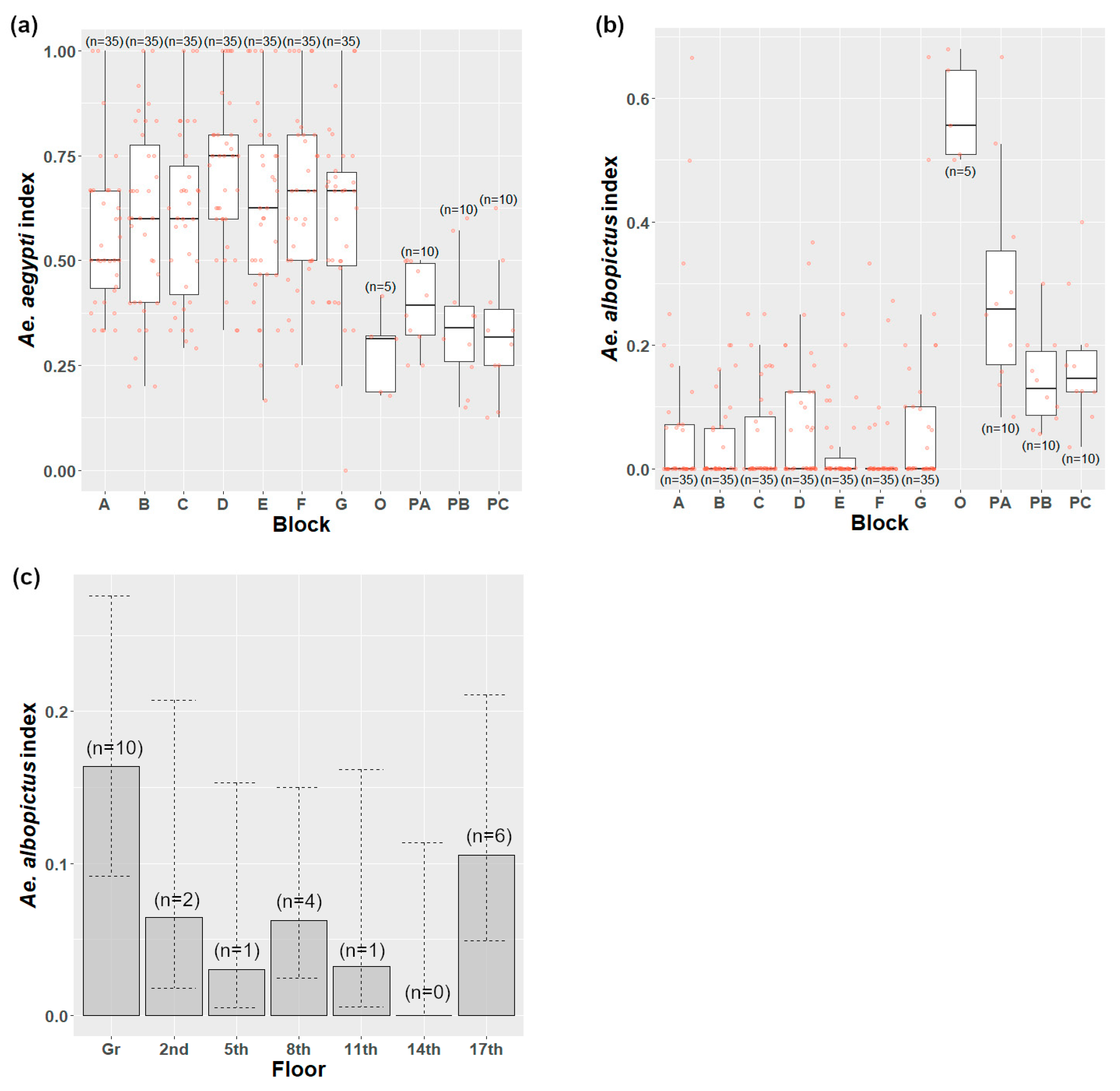 Insects 14 00373 g005 Insects 14 00373 g005