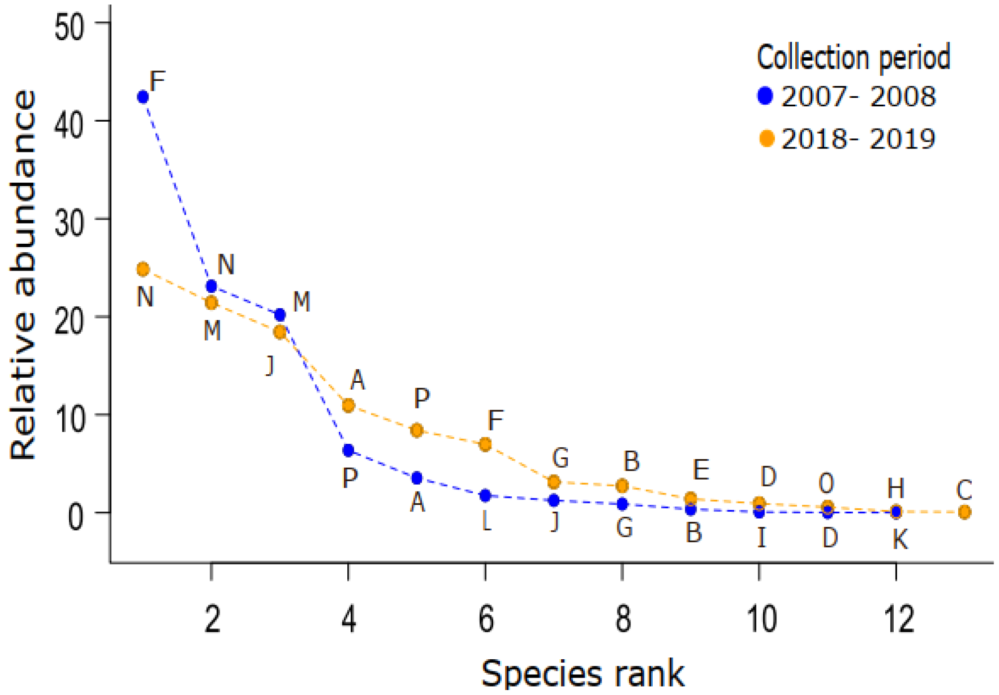 Insects 14 00375 g002 Insects 14 00375 g002