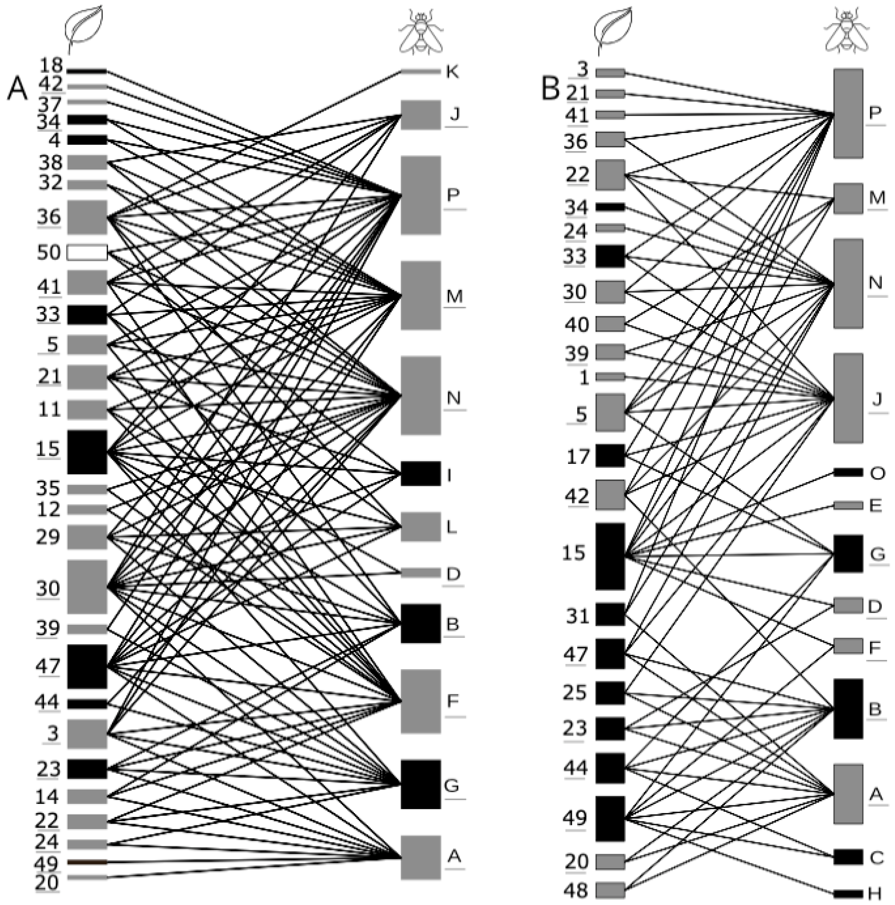 Insects 14 00375 g003 Insects 14 00375 g003
