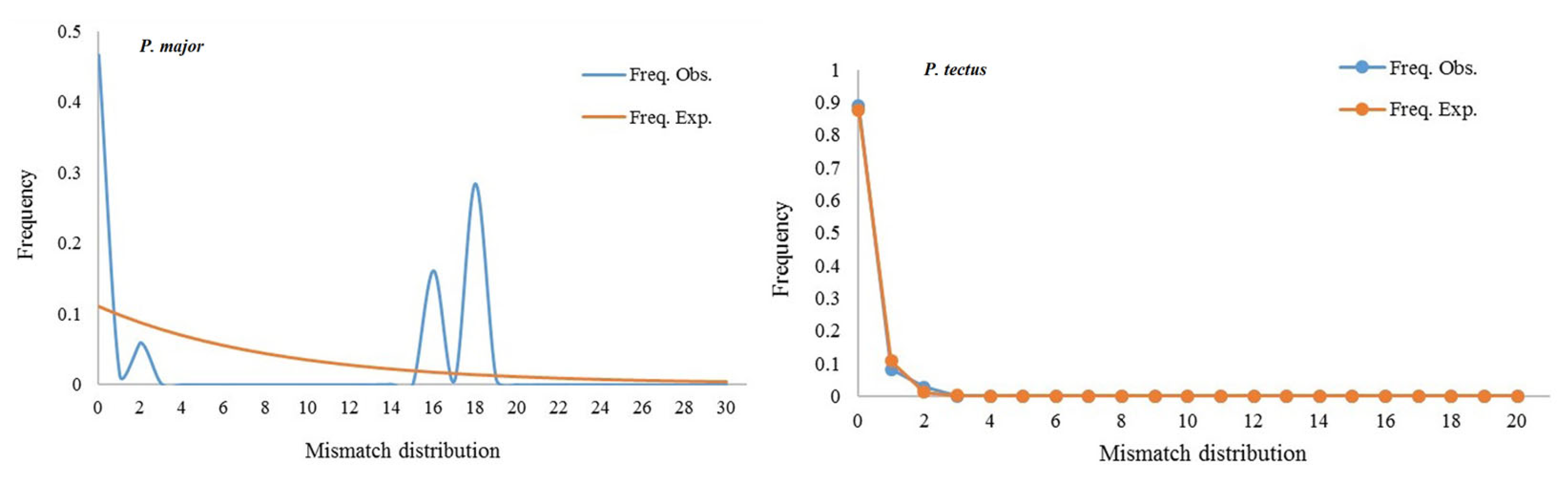 Insects 14 00377 g005 Insects 14 00377 g005