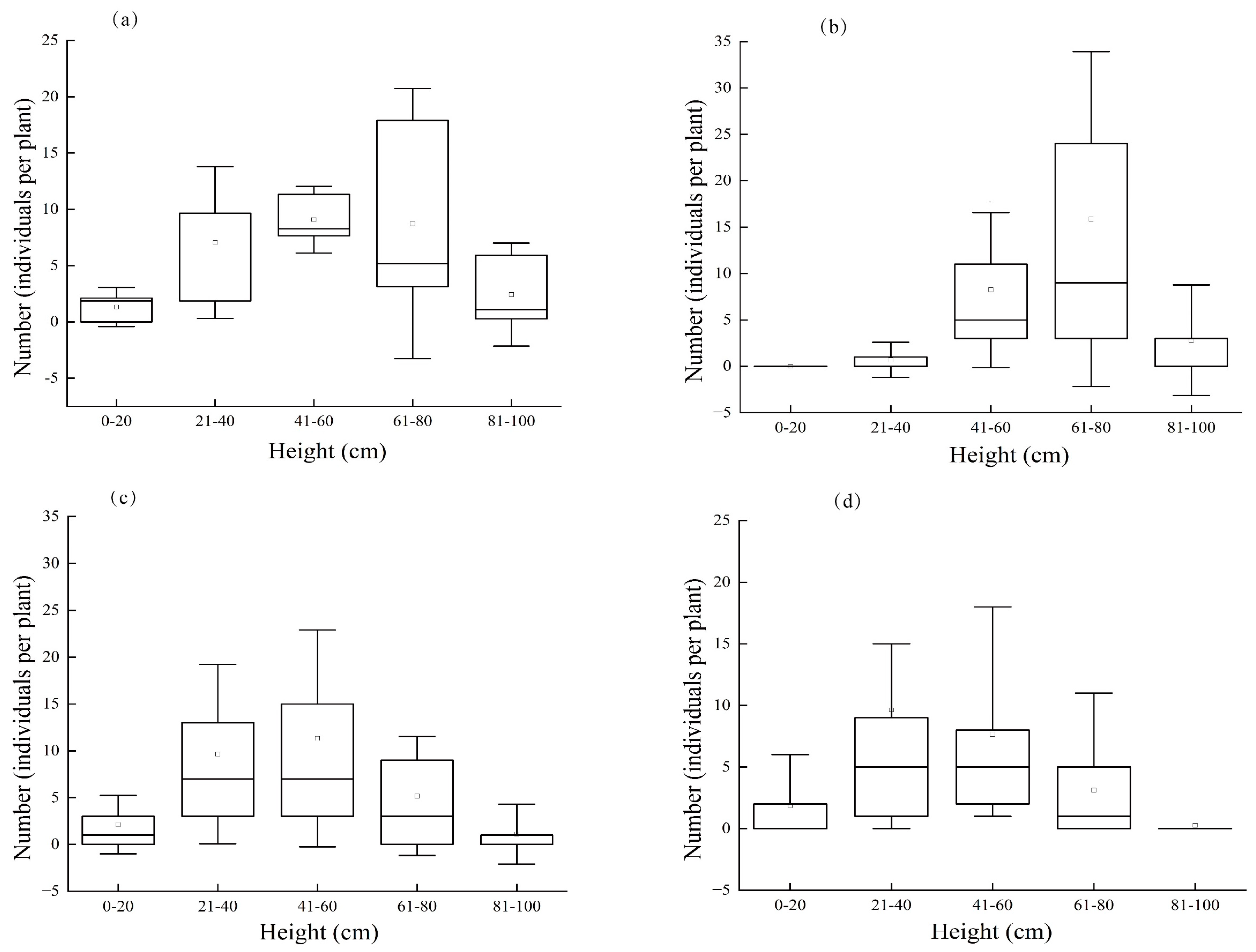 Insects 14 00379 g004 Insects 14 00379 g004