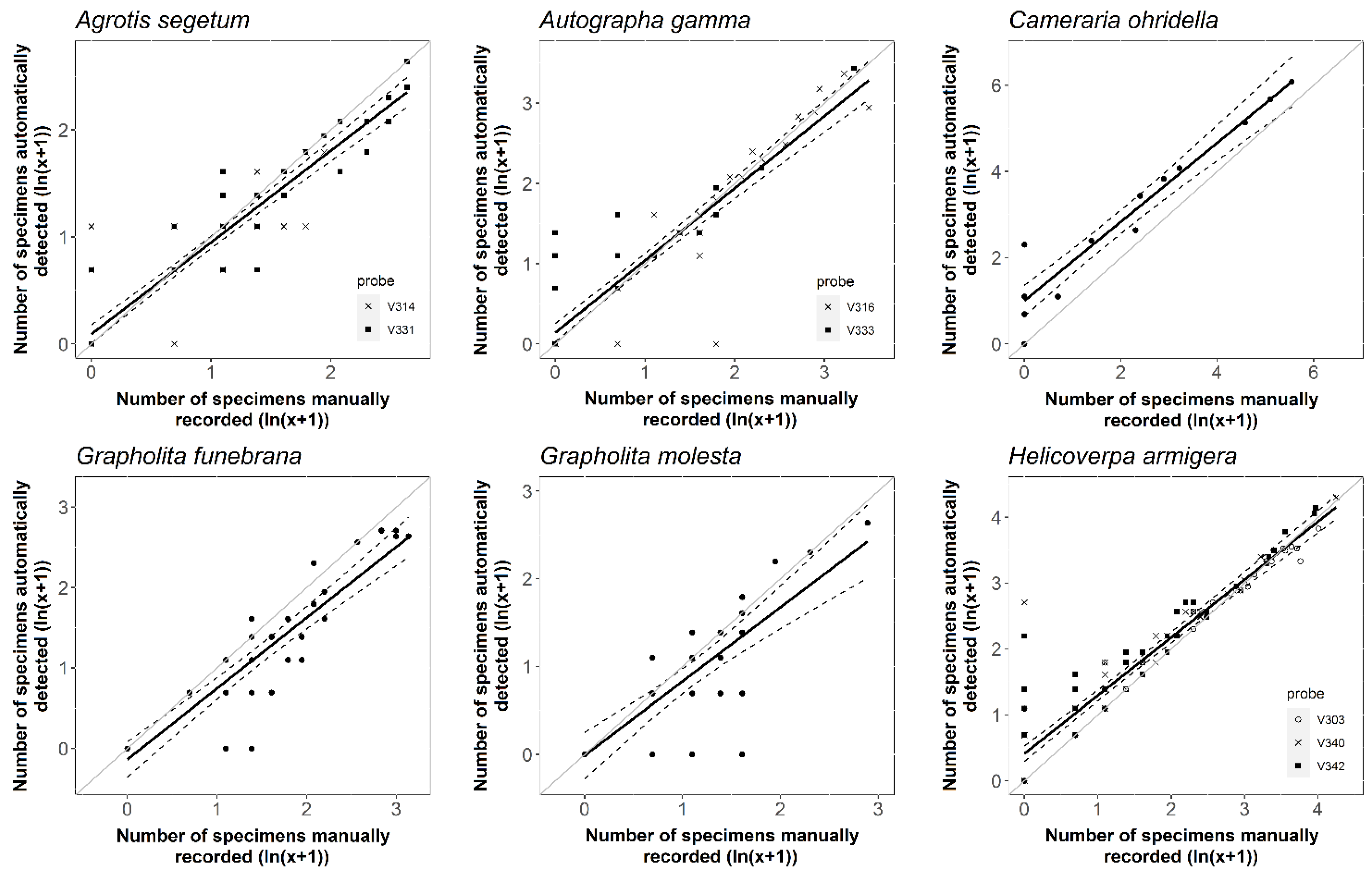 Insects 14 00381 g003