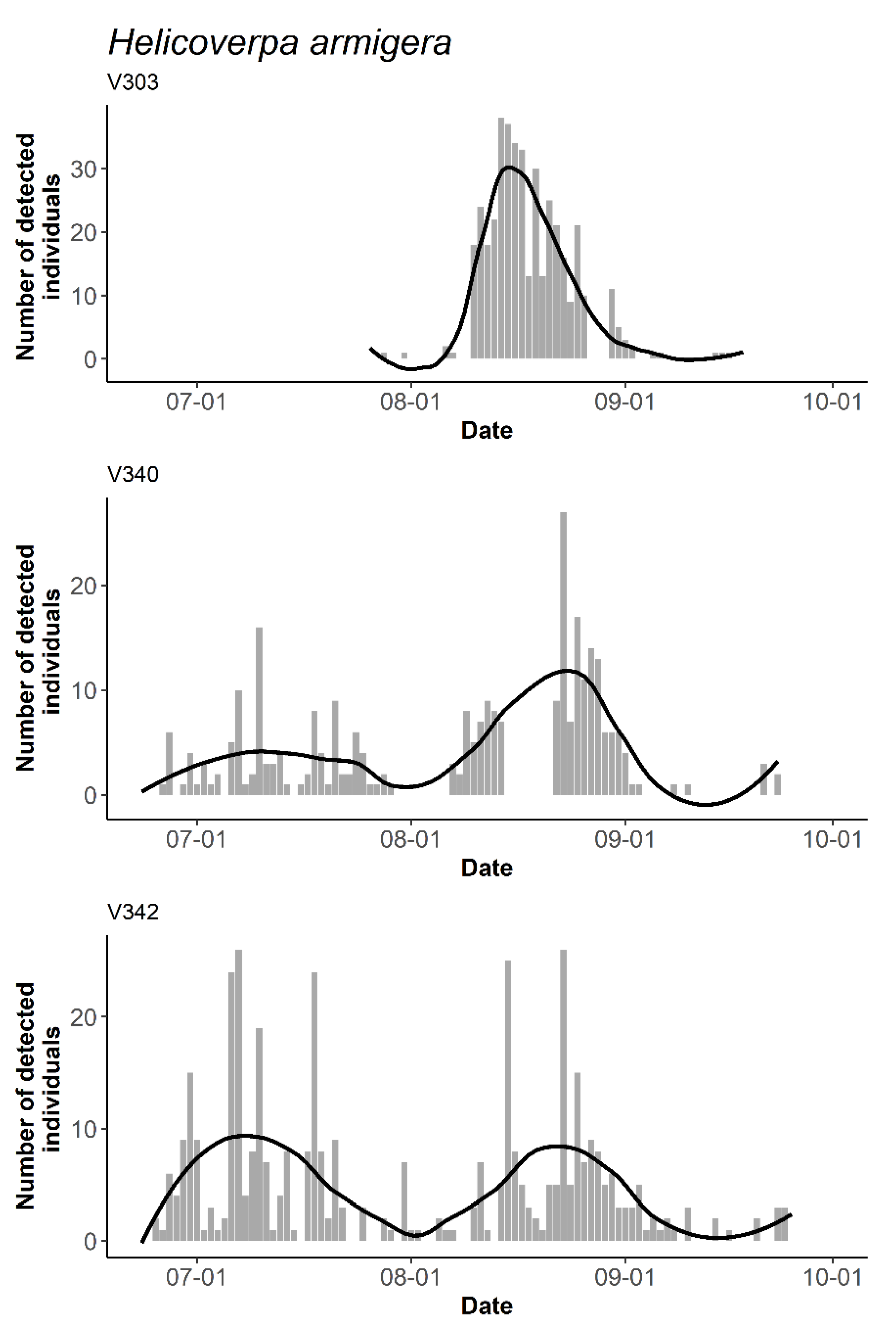 Insects 14 00381 g004