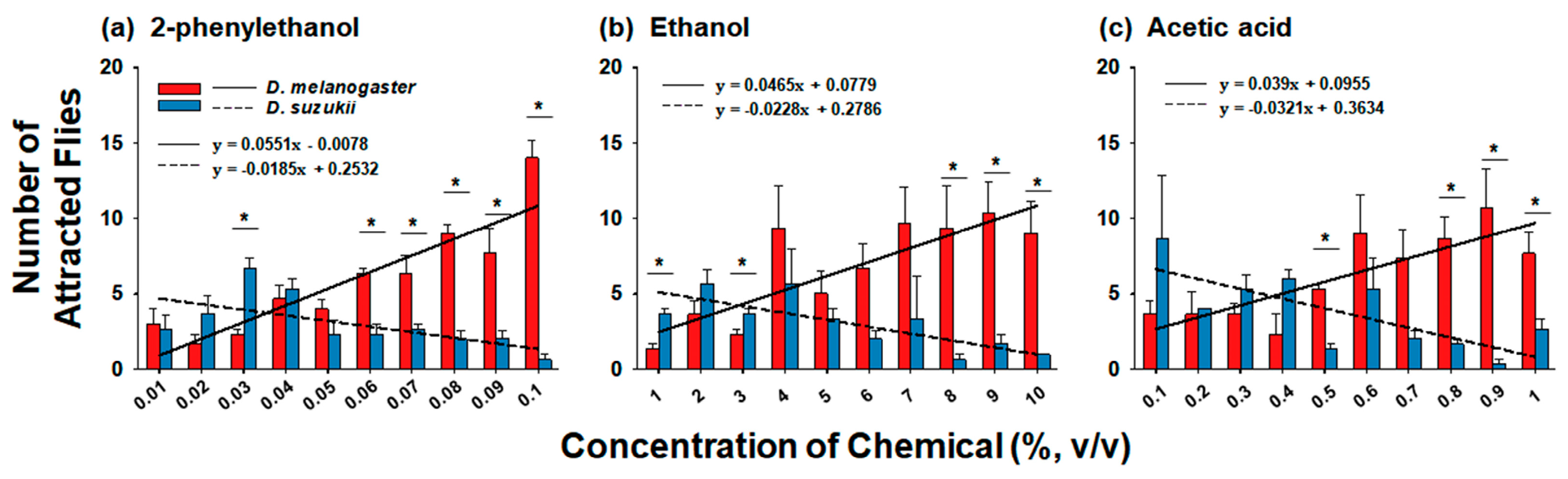 Insects 14 00382 g001