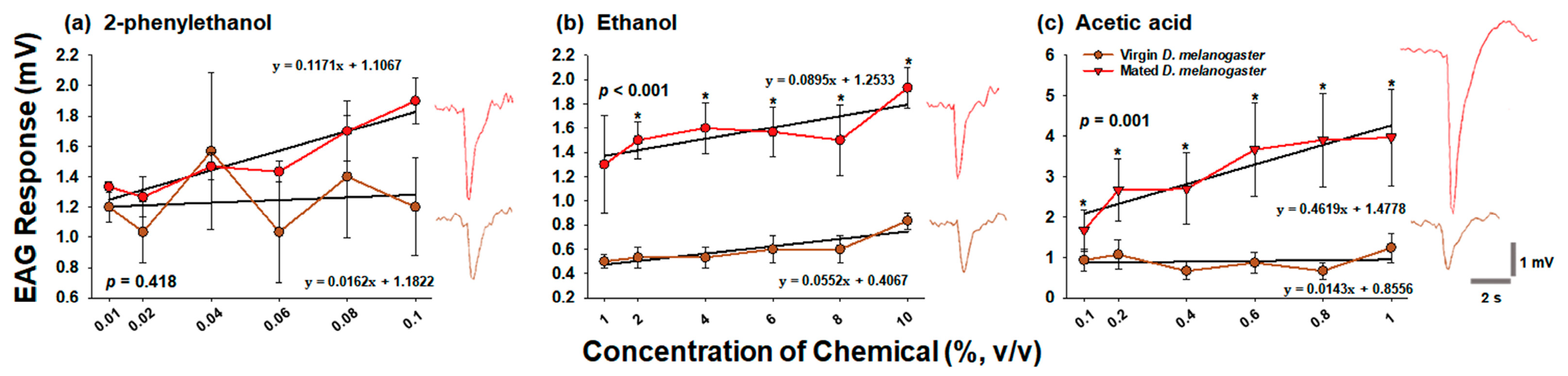 Insects 14 00382 g005