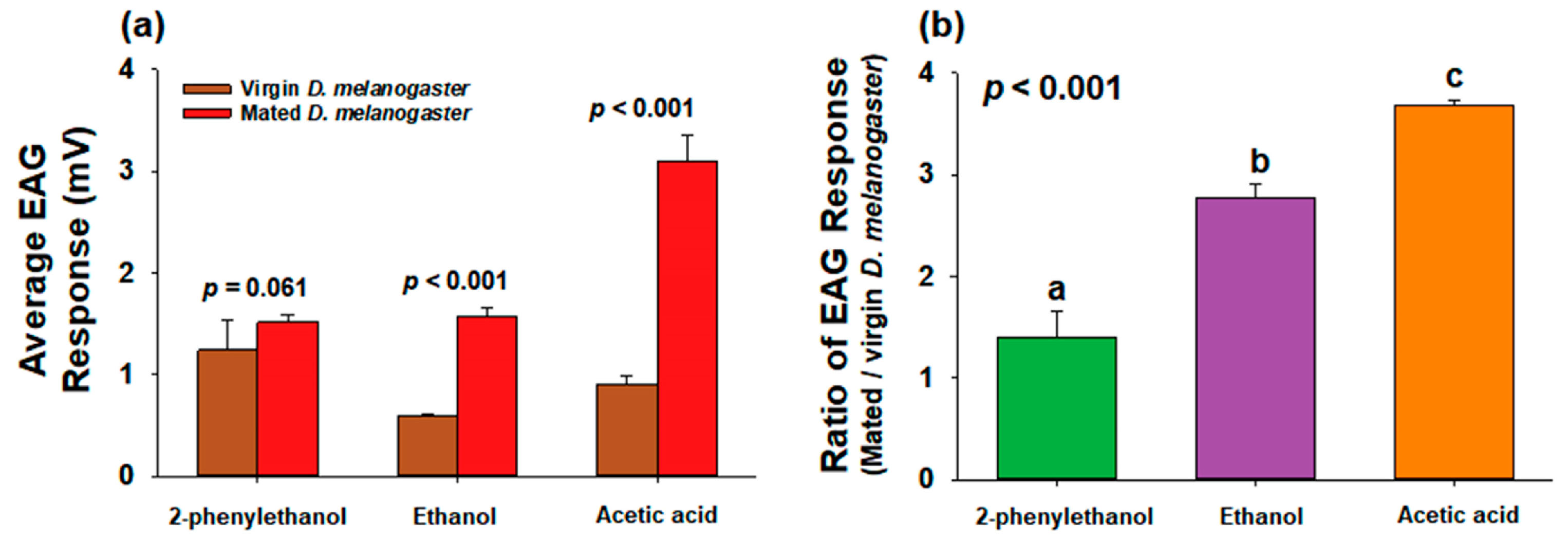 Insects 14 00382 g006