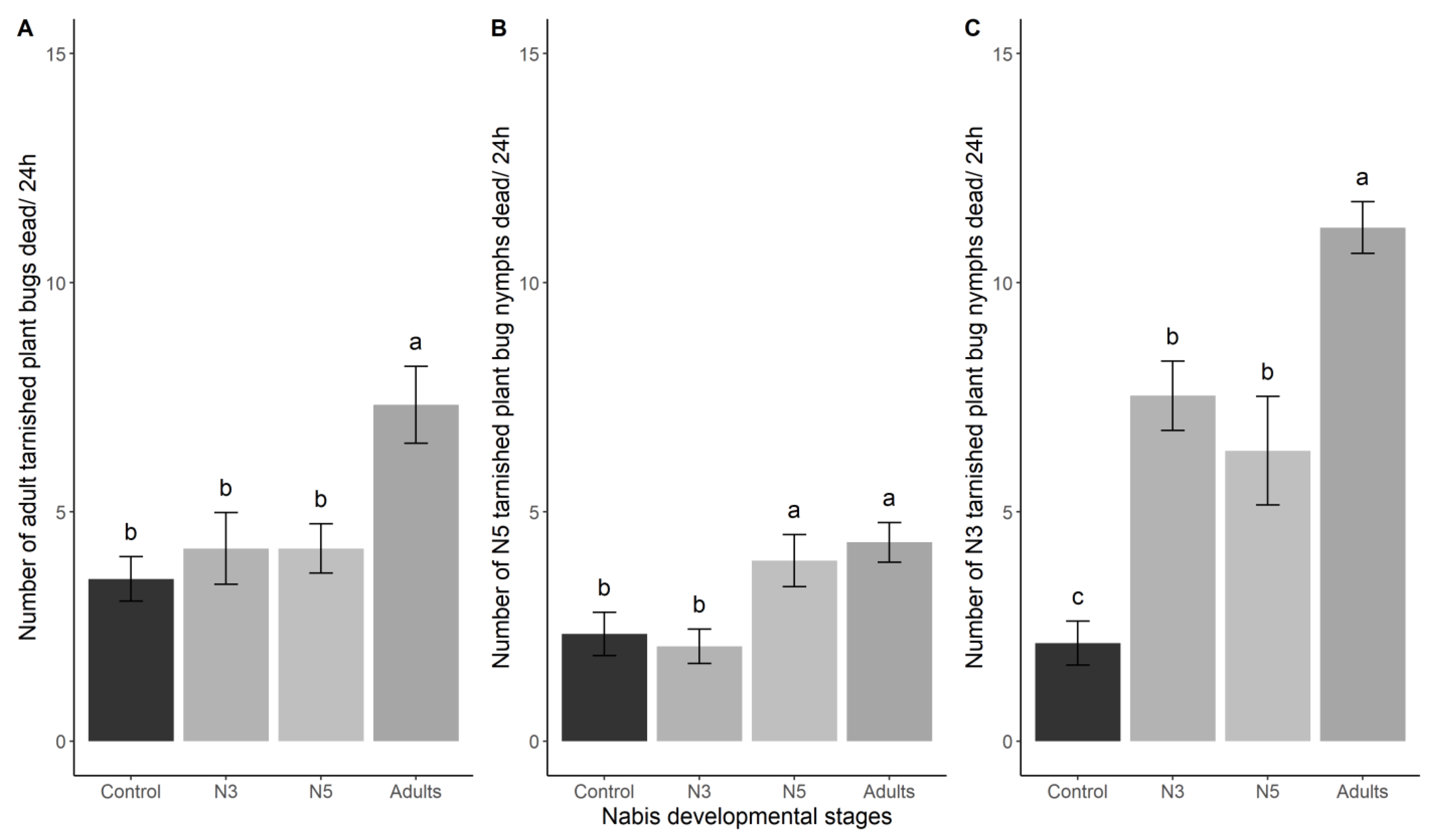 Insects 14 00385 g001 Insects 14 00385 g001