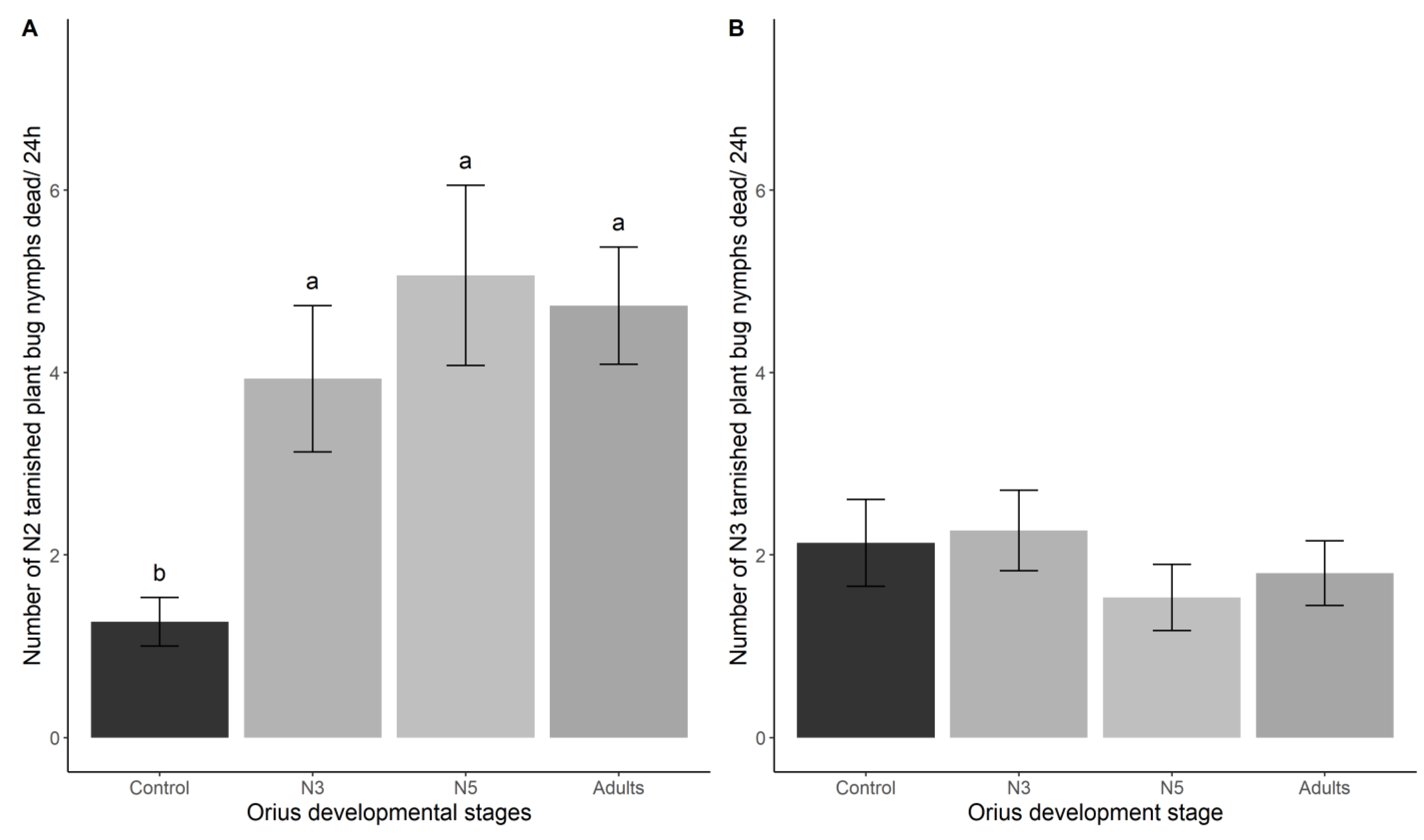 Insects 14 00385 g002 Insects 14 00385 g002