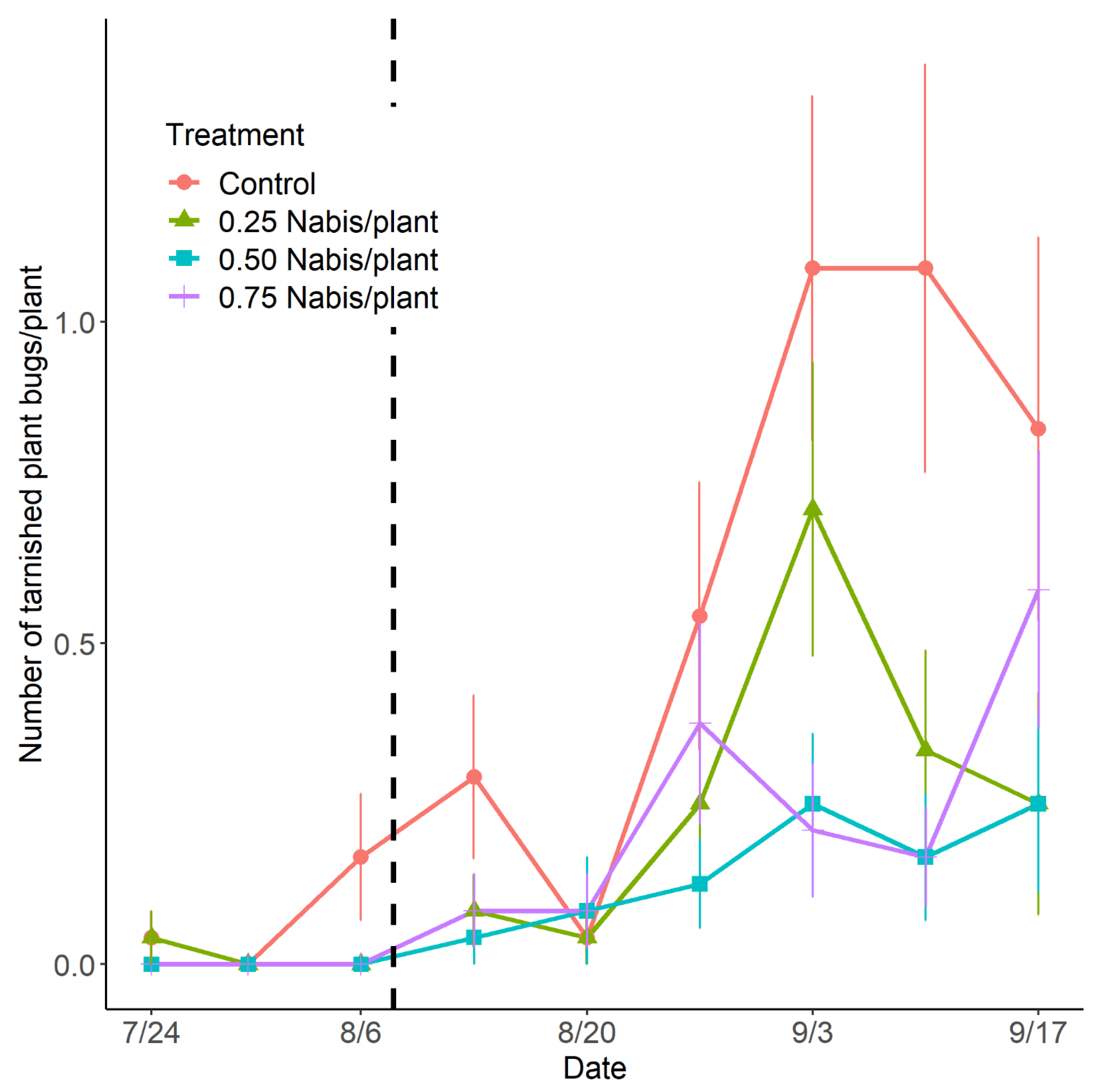 Insects 14 00385 g003 Insects 14 00385 g003