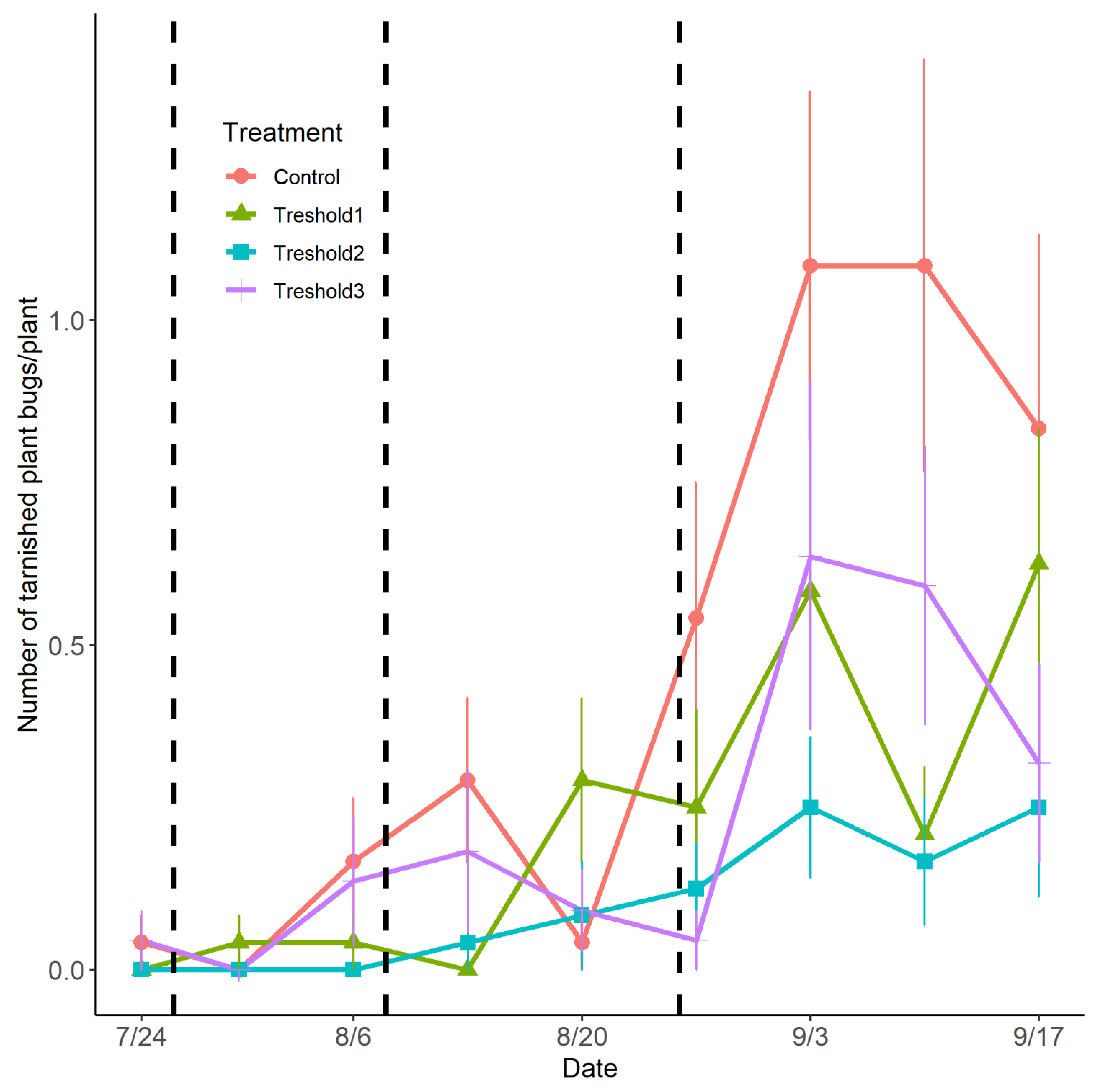 Insects 14 00385 g004 Insects 14 00385 g004