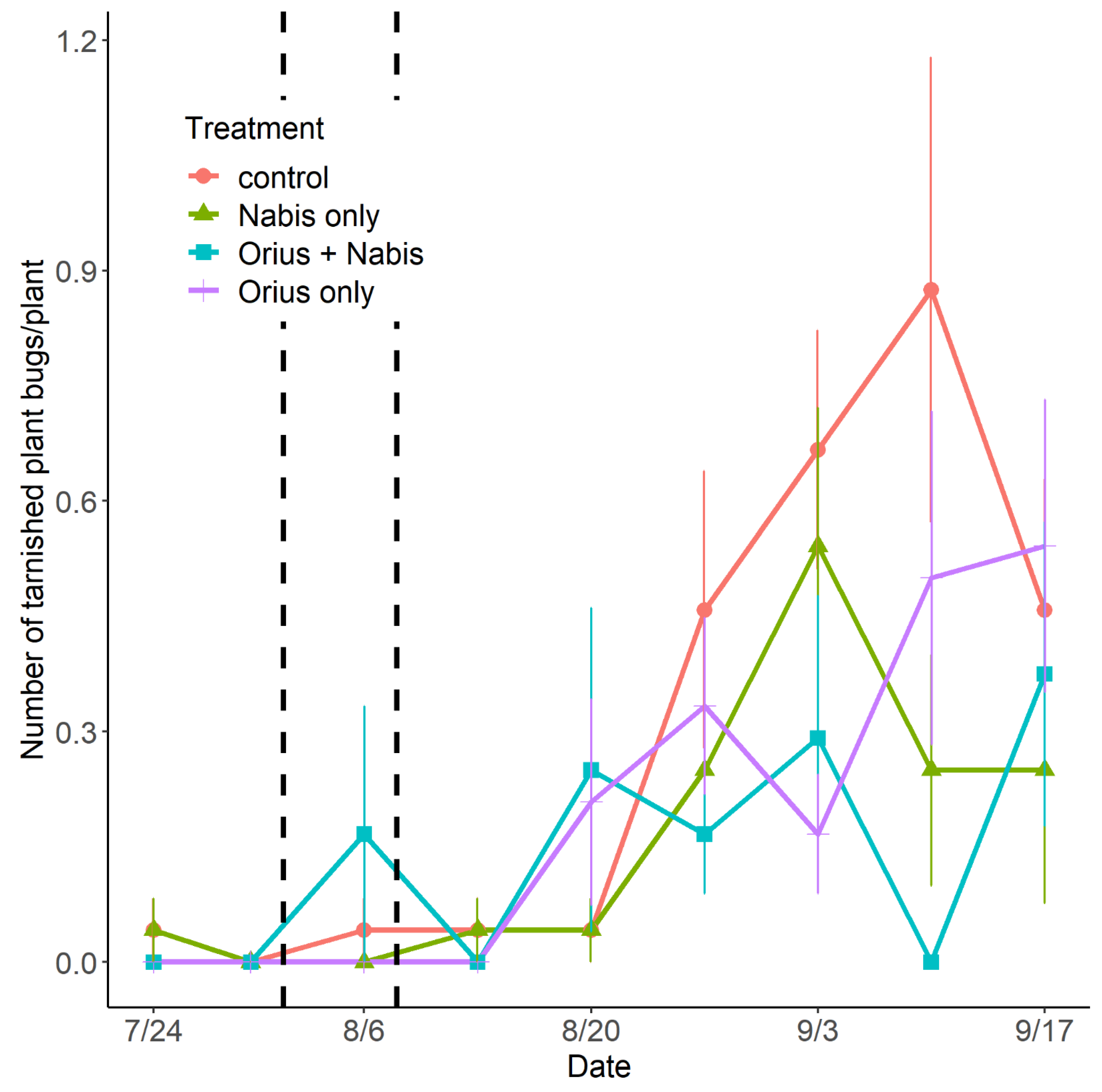 Insects 14 00385 g005 Insects 14 00385 g005
