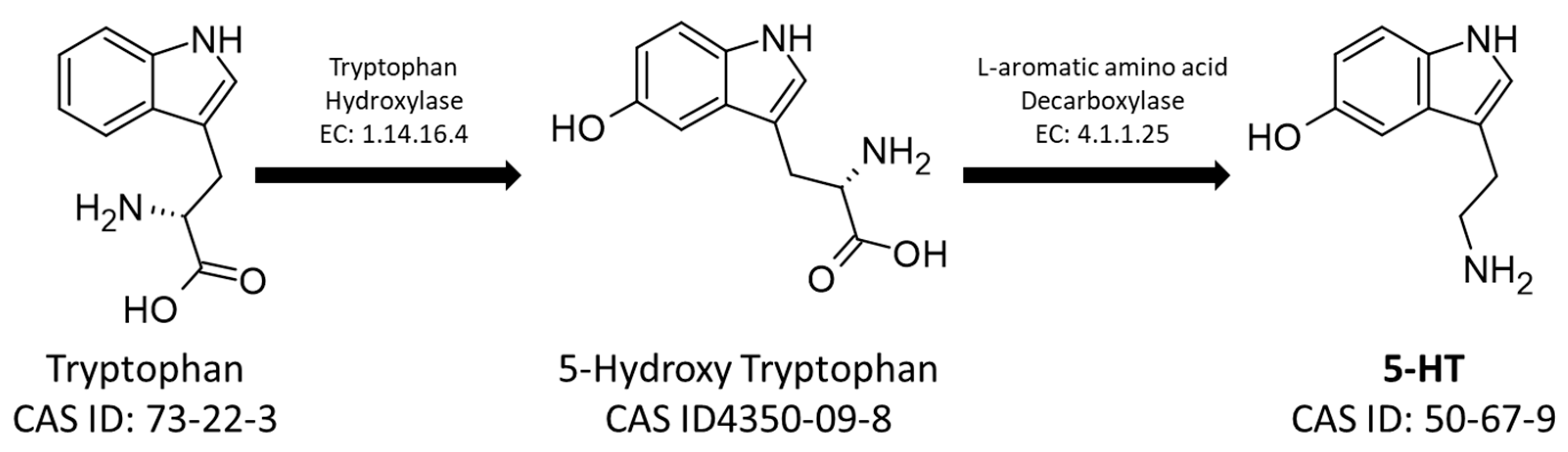 Insects 14 00386 g002 Insects 14 00386 g002