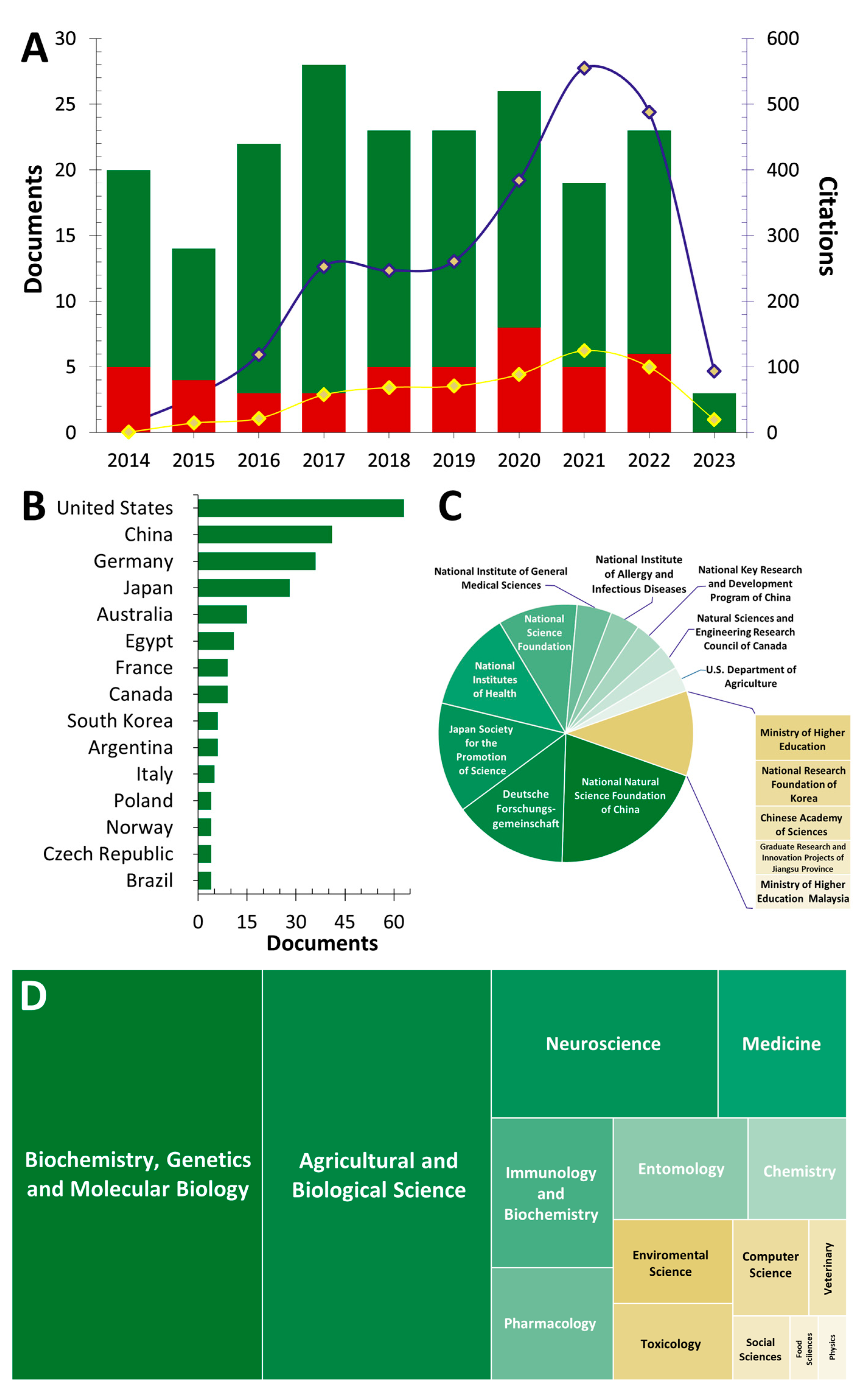 Insects 14 00386 g003 Insects 14 00386 g003