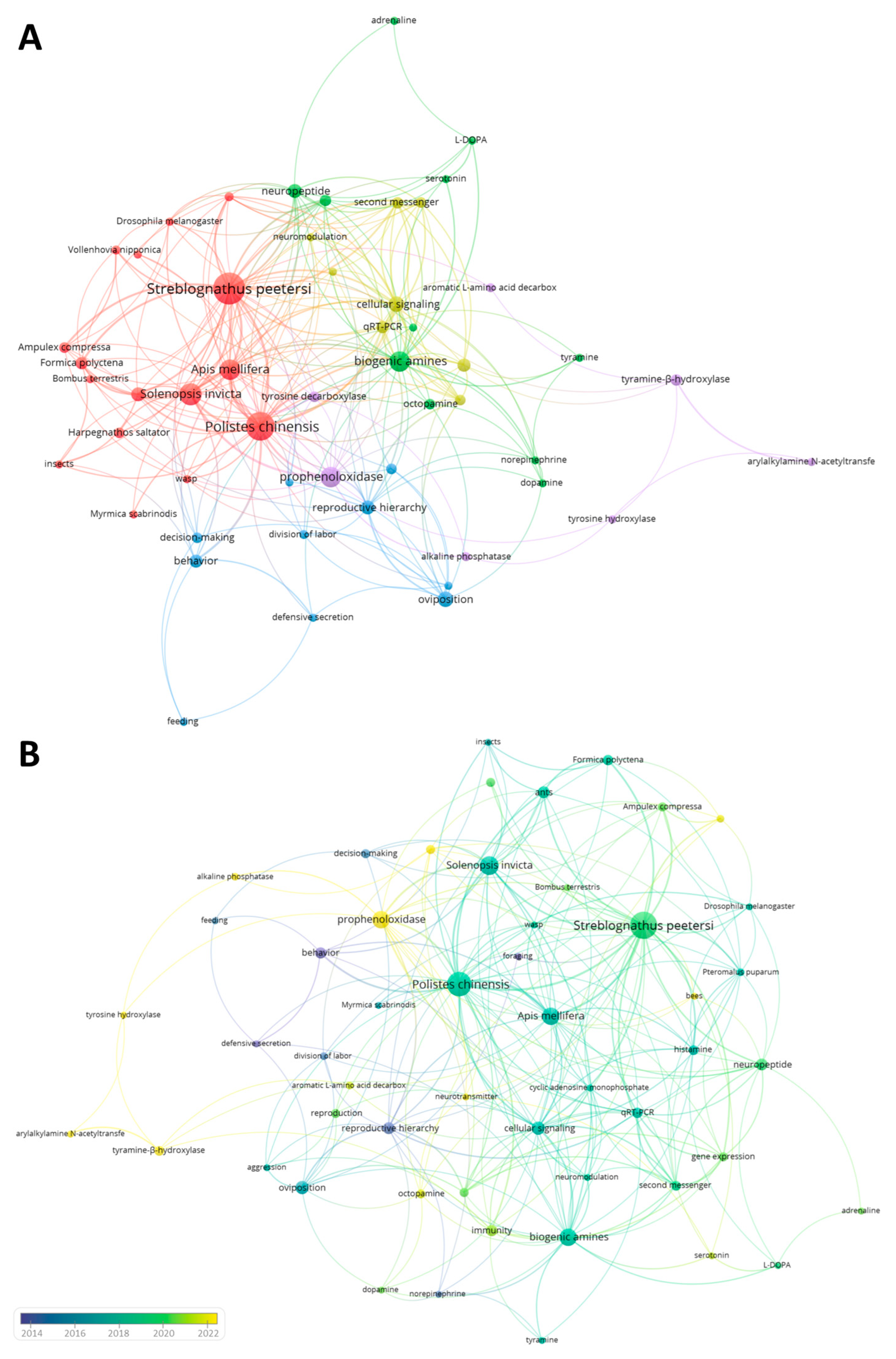 Insects 14 00386 g005 Insects 14 00386 g005