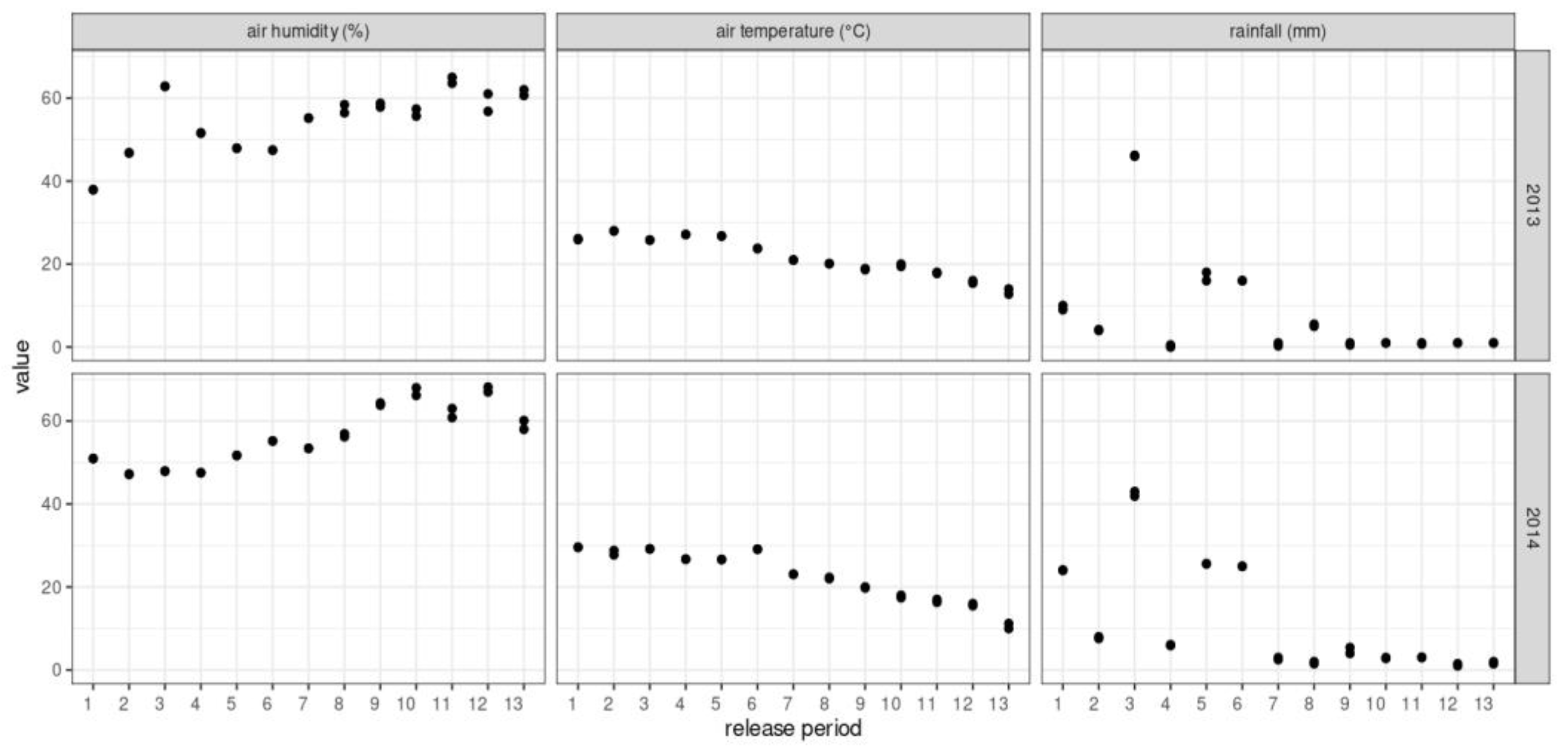 Insects 14 00387 g001