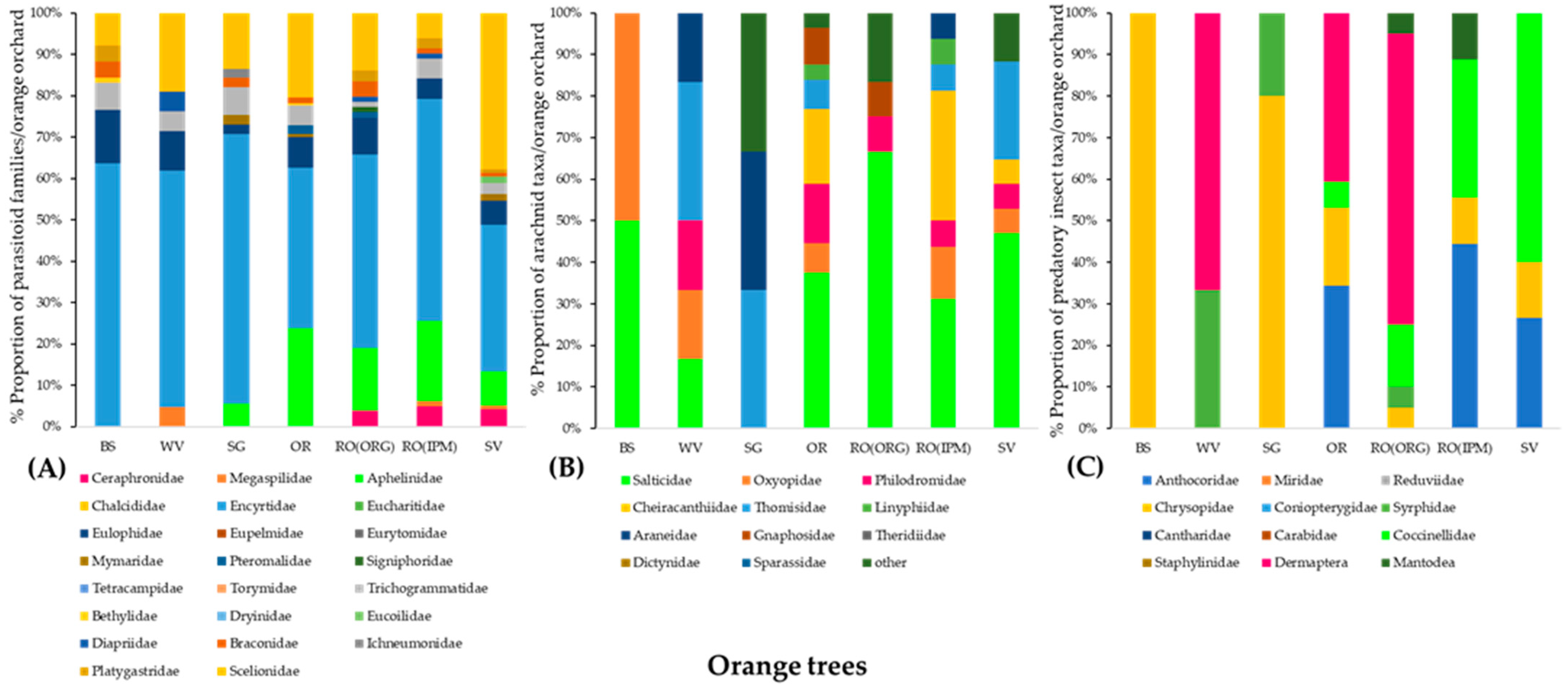 Insects 14 00391 g004 Insects 14 00391 g004