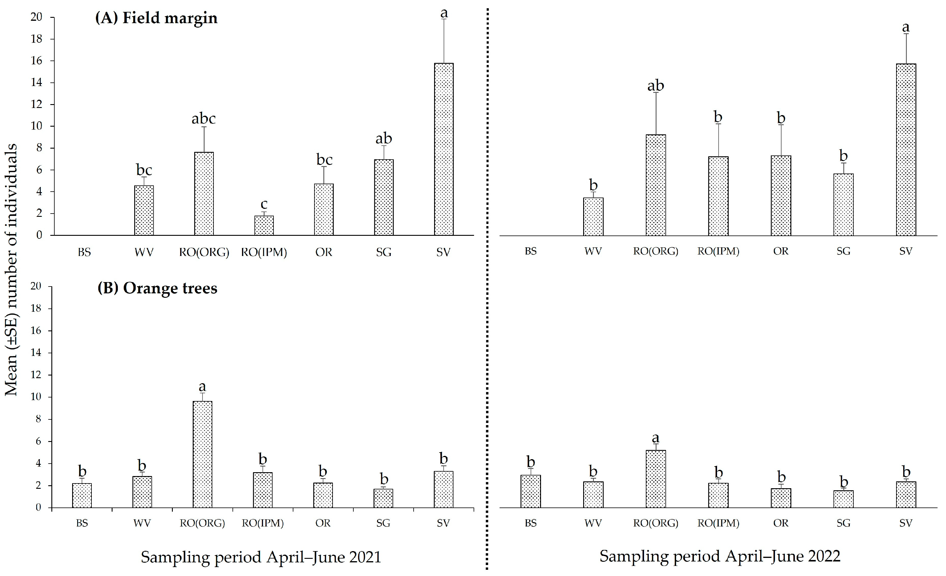 Insects 14 00391 g005 Insects 14 00391 g005