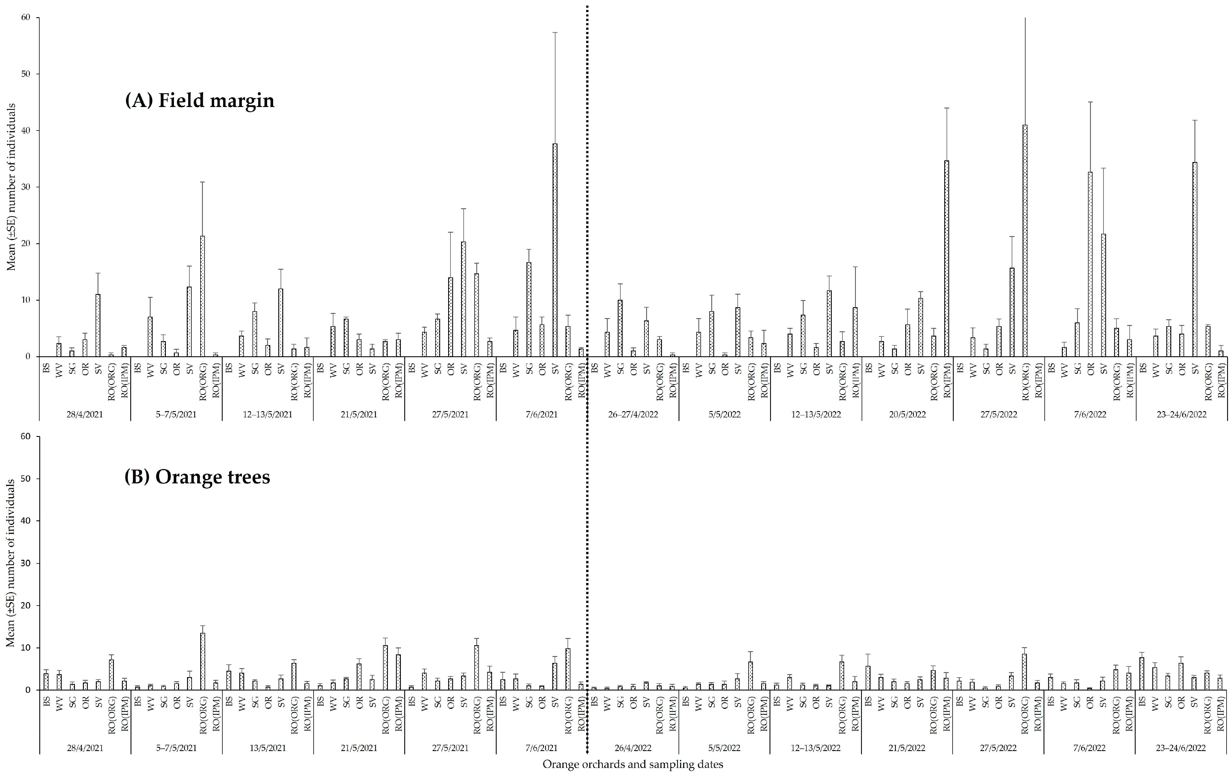 Insects 14 00391 g006 Insects 14 00391 g006