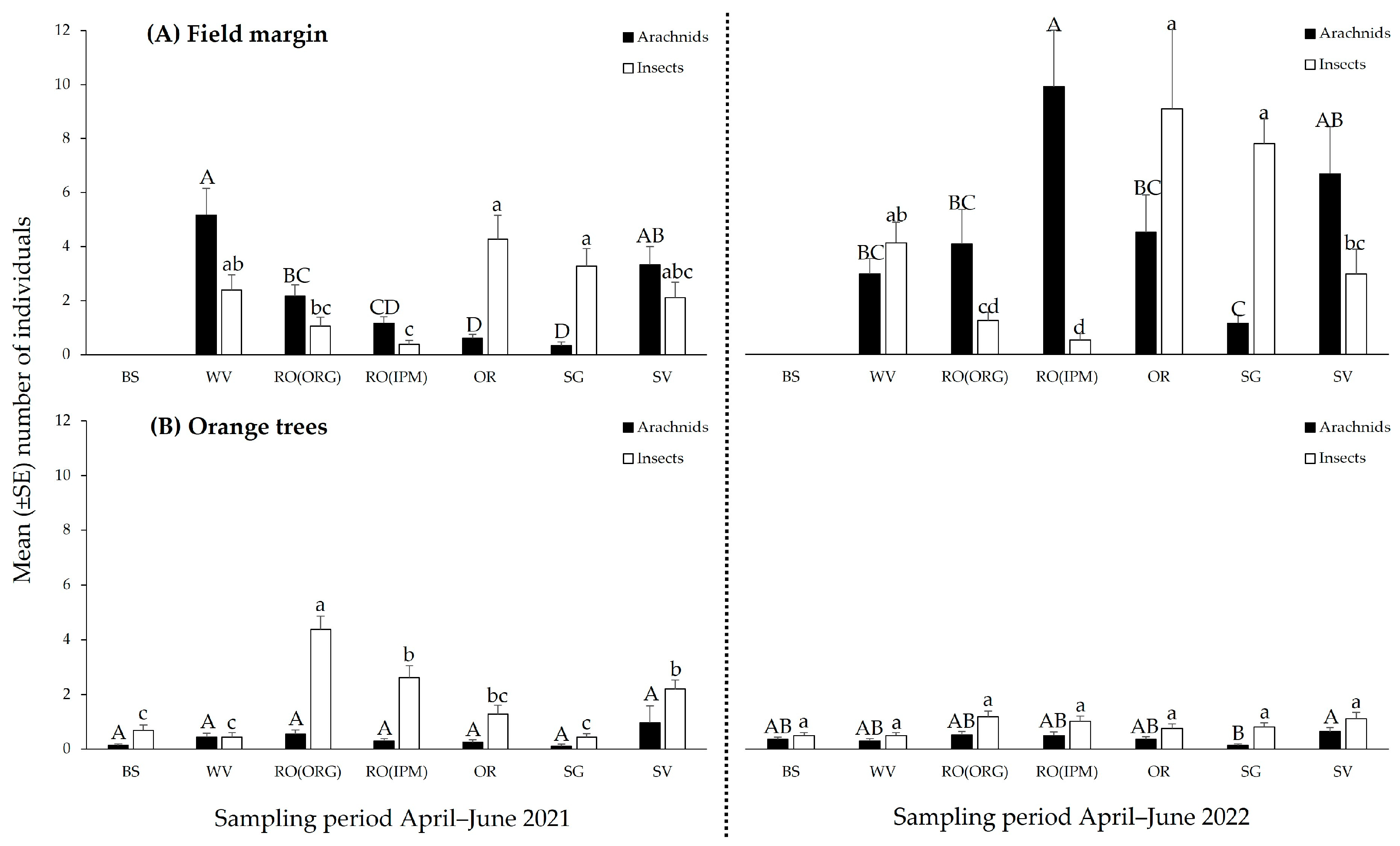 Insects 14 00391 g007 Insects 14 00391 g007