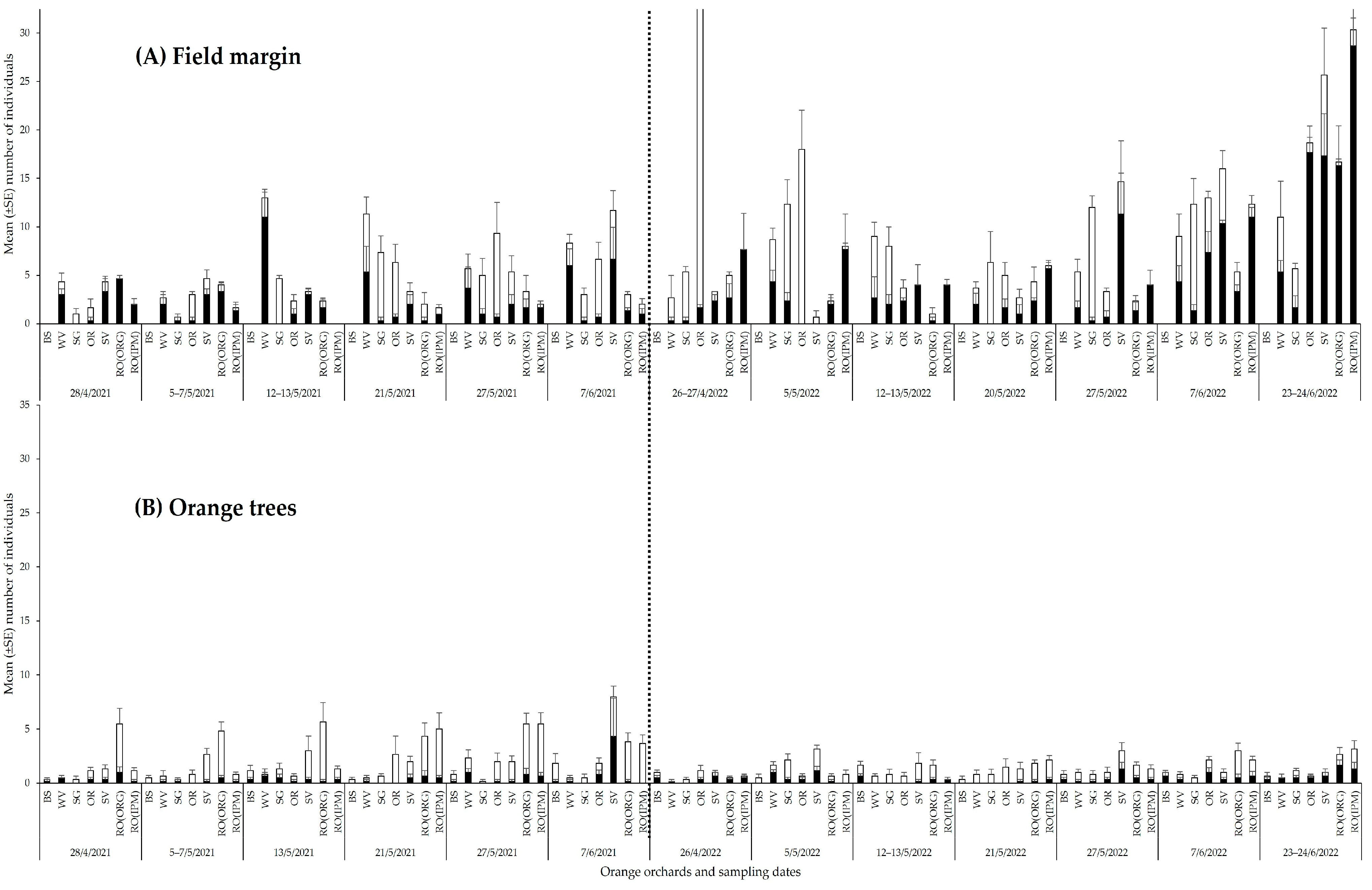 Insects 14 00391 g008 Insects 14 00391 g008