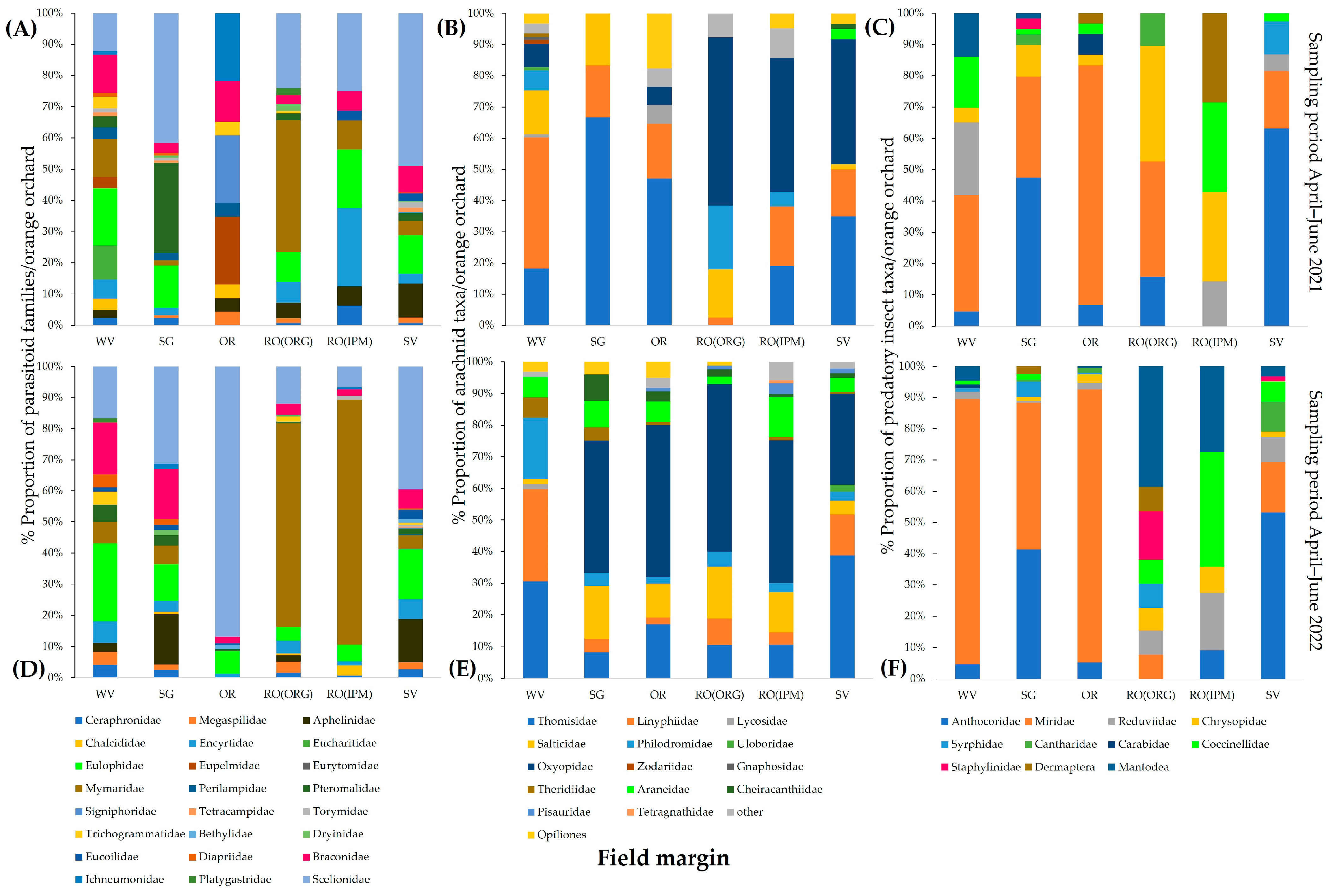 Insects 14 00391 g009 Insects 14 00391 g009