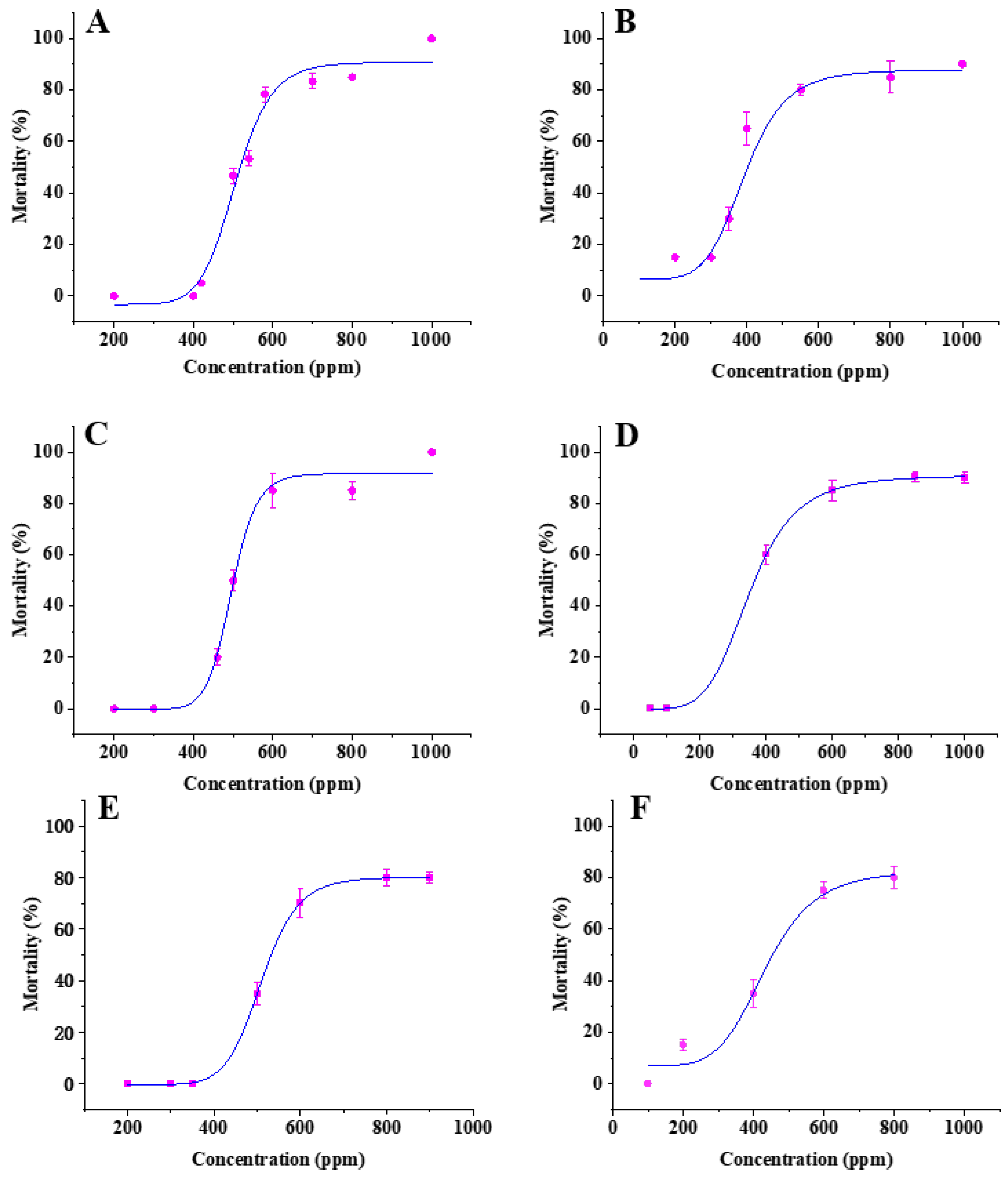 Insects 14 00399 g001 Insects 14 00399 g001