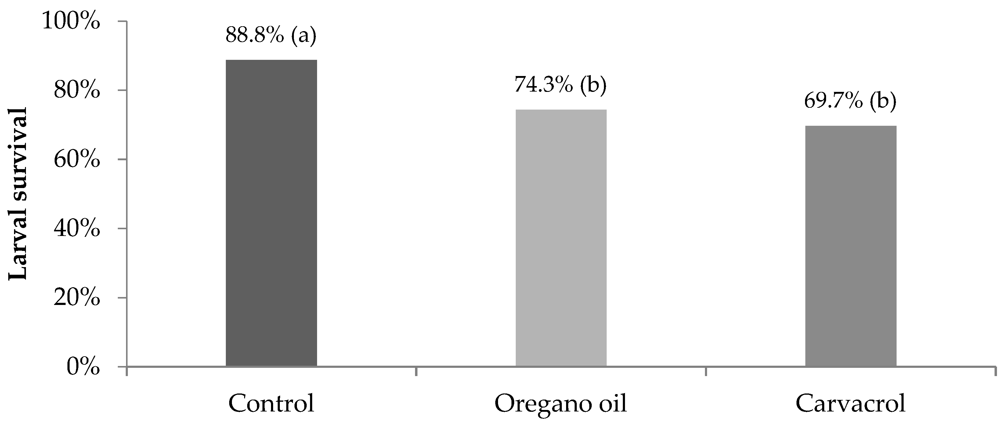 Insects 14 00400 g001 Insects 14 00400 g001