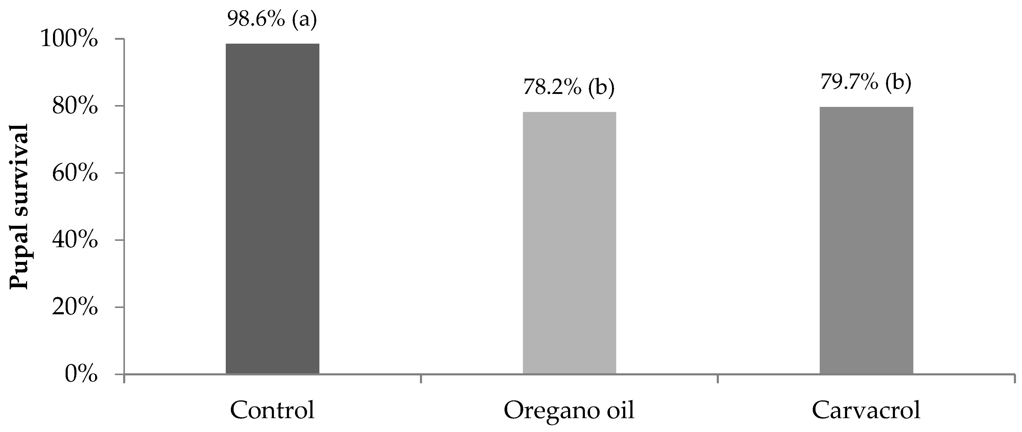 Insects 14 00400 g002 Insects 14 00400 g002
