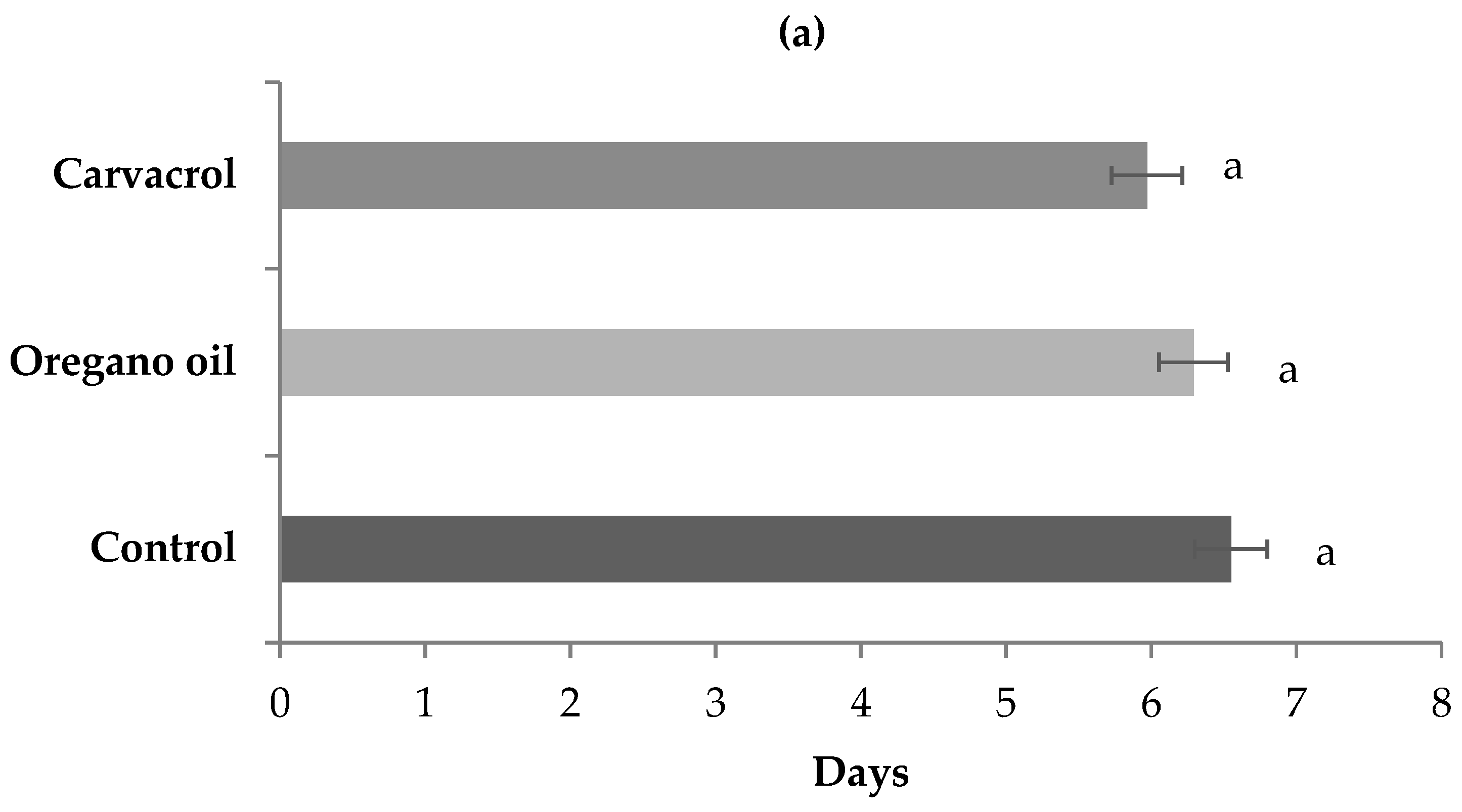 Insects 14 00400 g005a Insects 14 00400 g005a