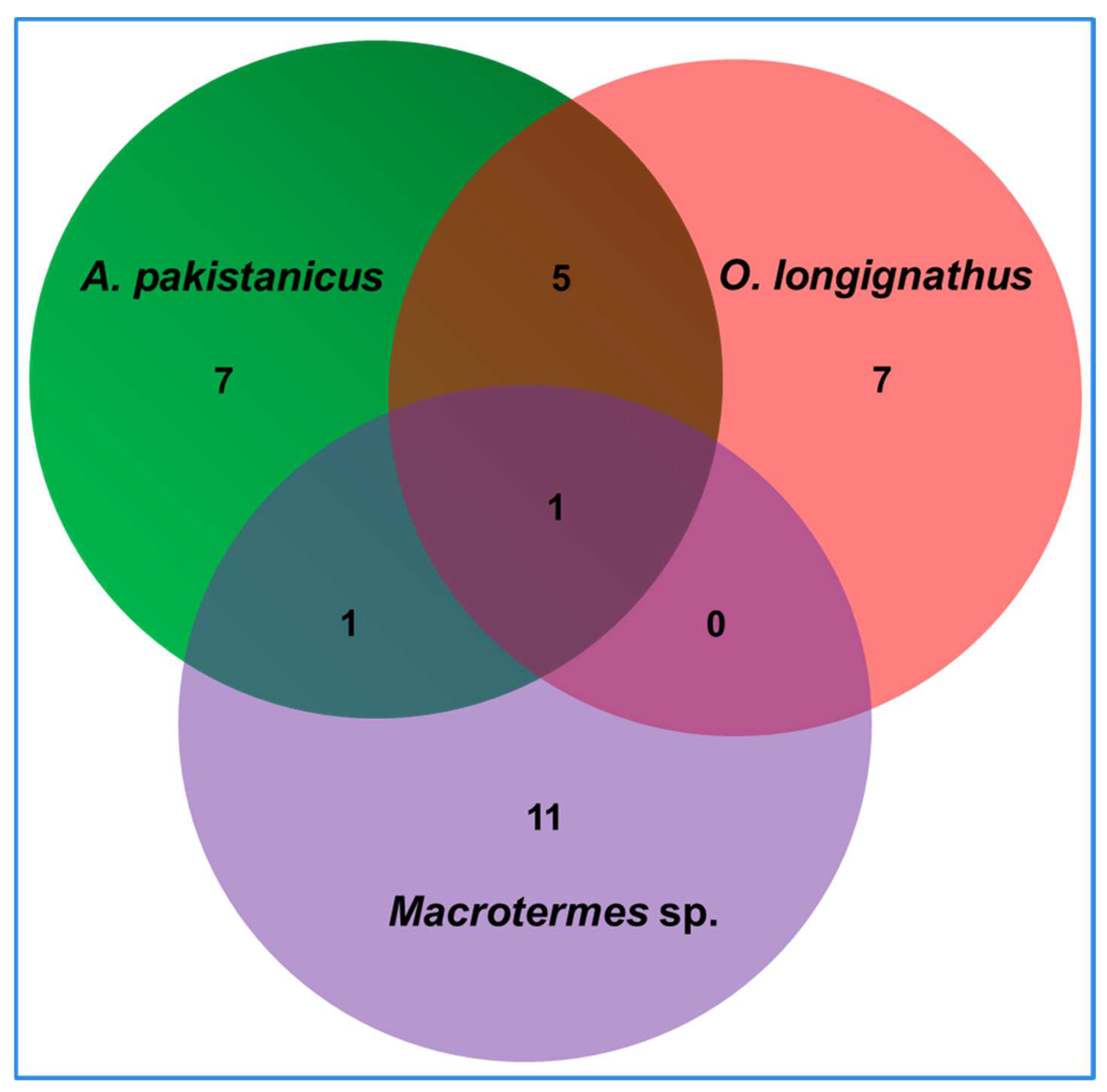 Insects 14 00403 g003 Insects 14 00403 g003