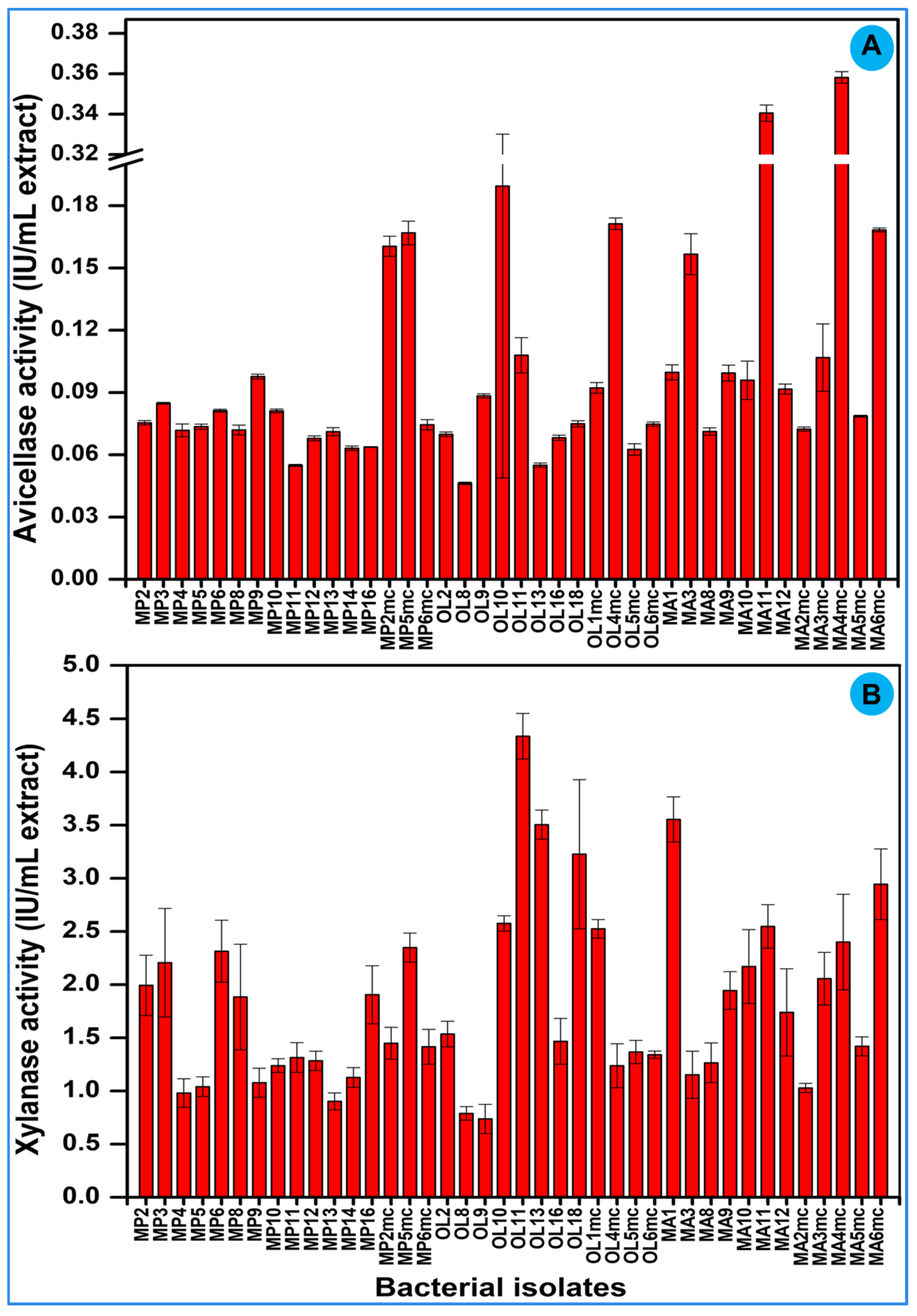 Insects 14 00403 g005 Insects 14 00403 g005