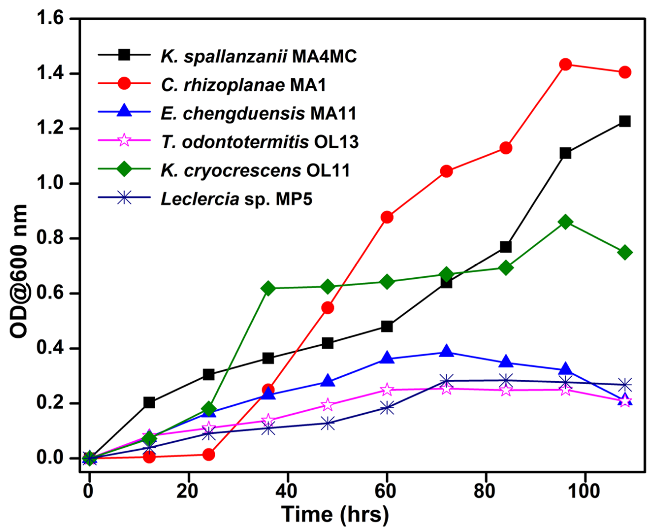 Insects 14 00403 g006 Insects 14 00403 g006