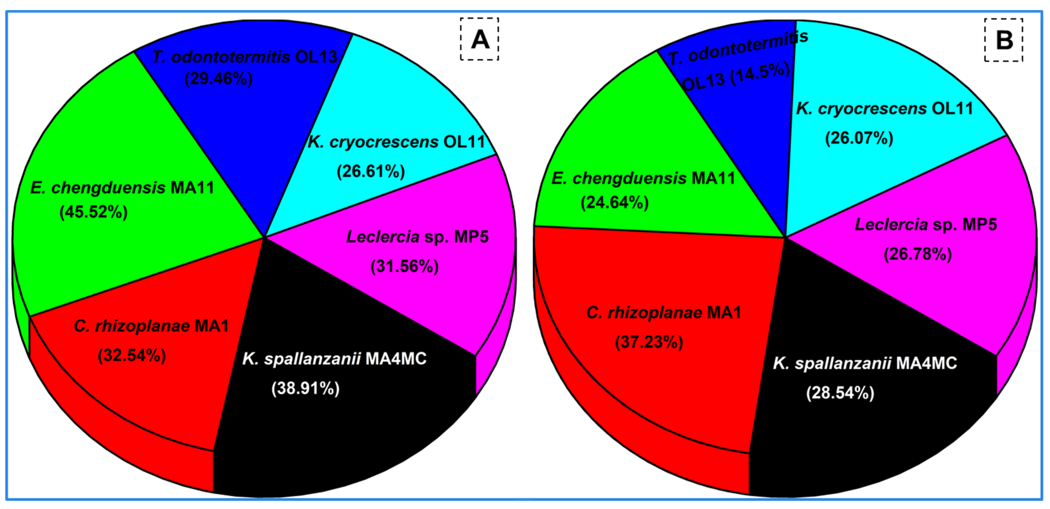 Insects 14 00403 g007 Insects 14 00403 g007