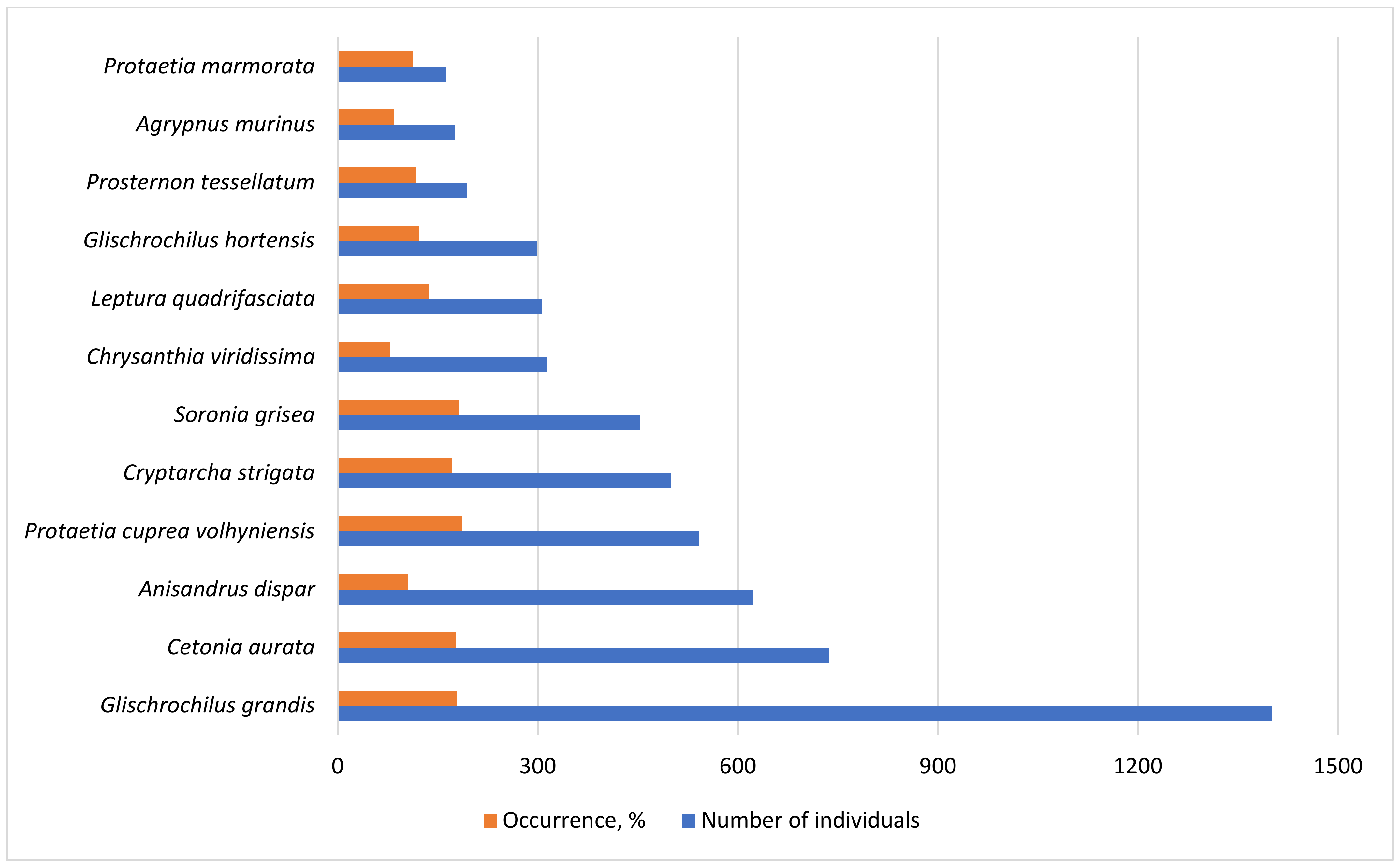 Insects 14 00404 g004