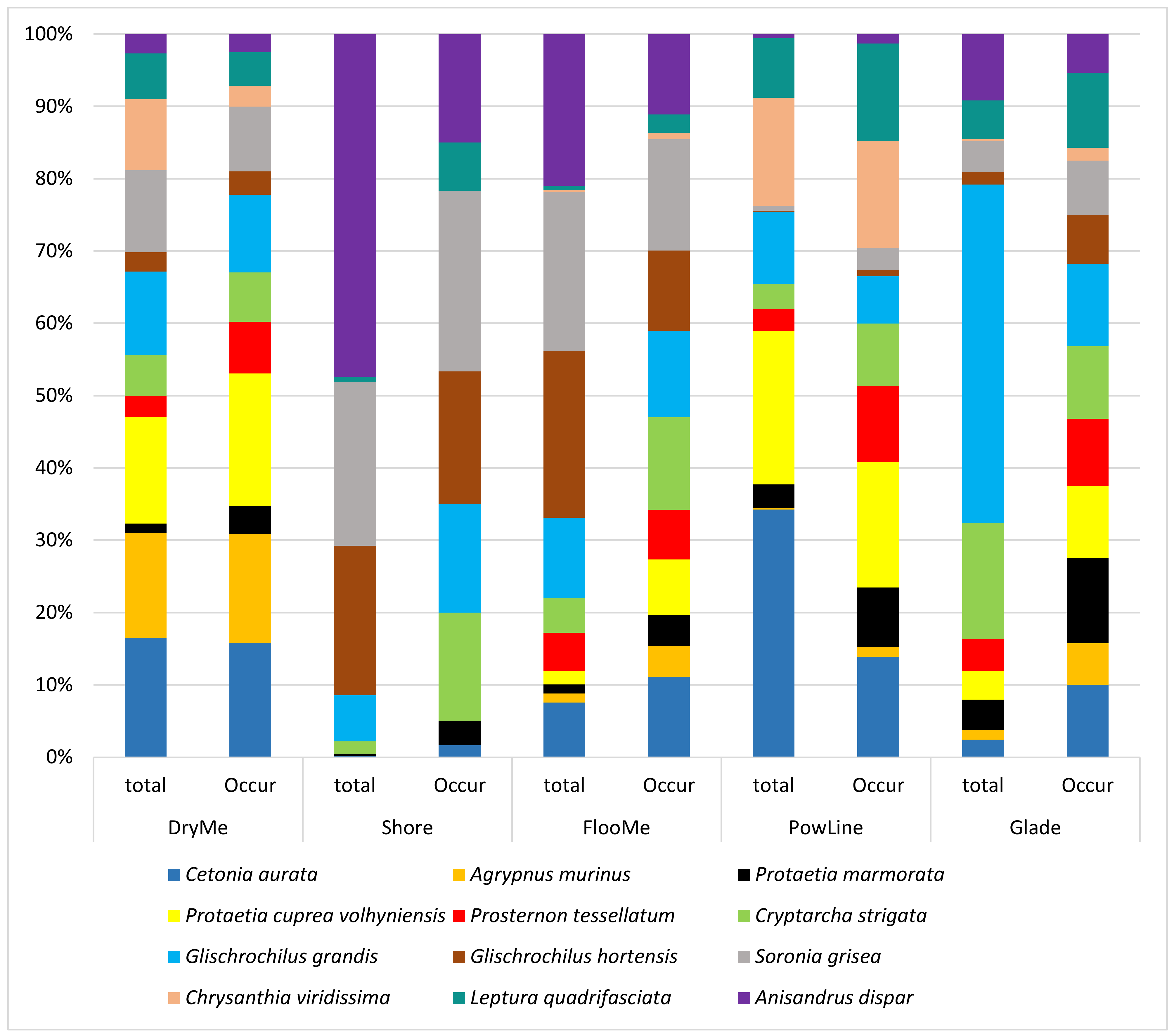 Insects 14 00404 g005