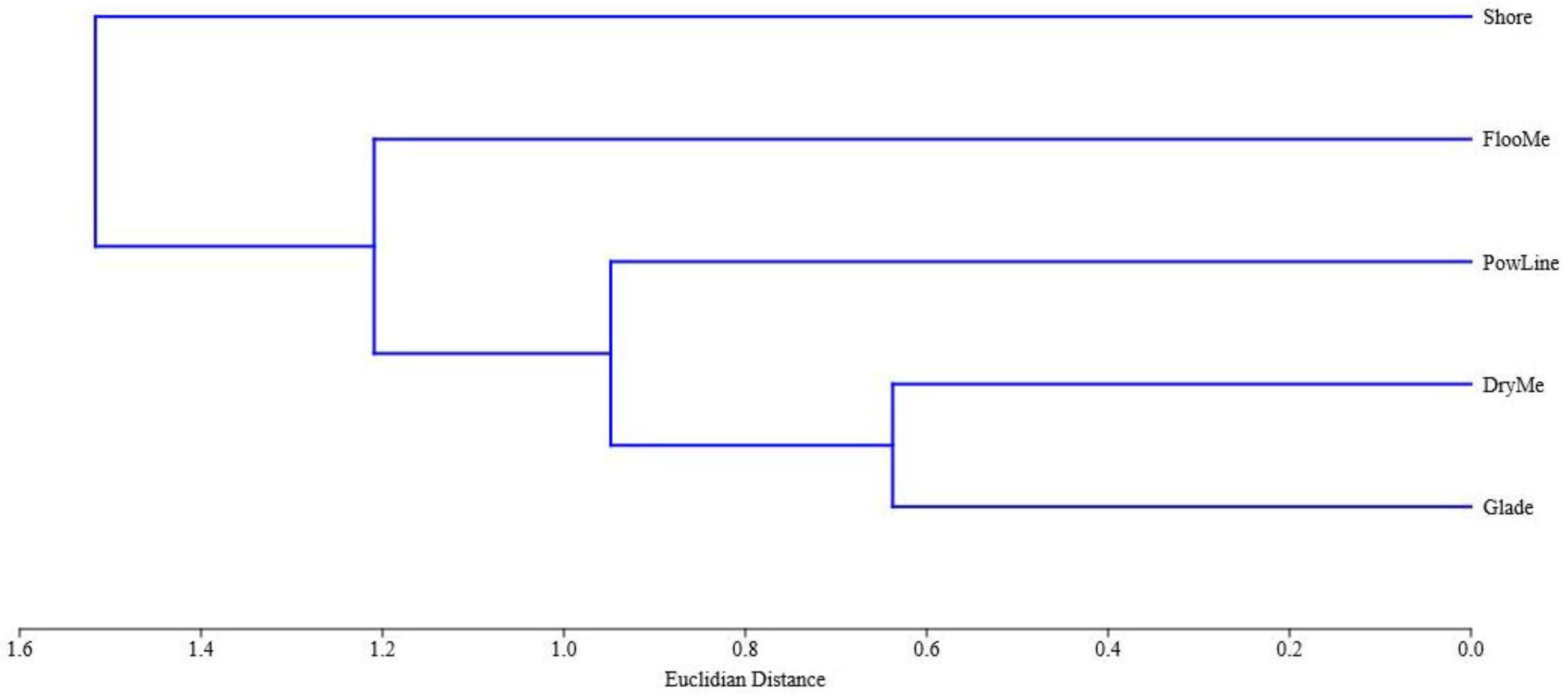 Insects 14 00404 g006