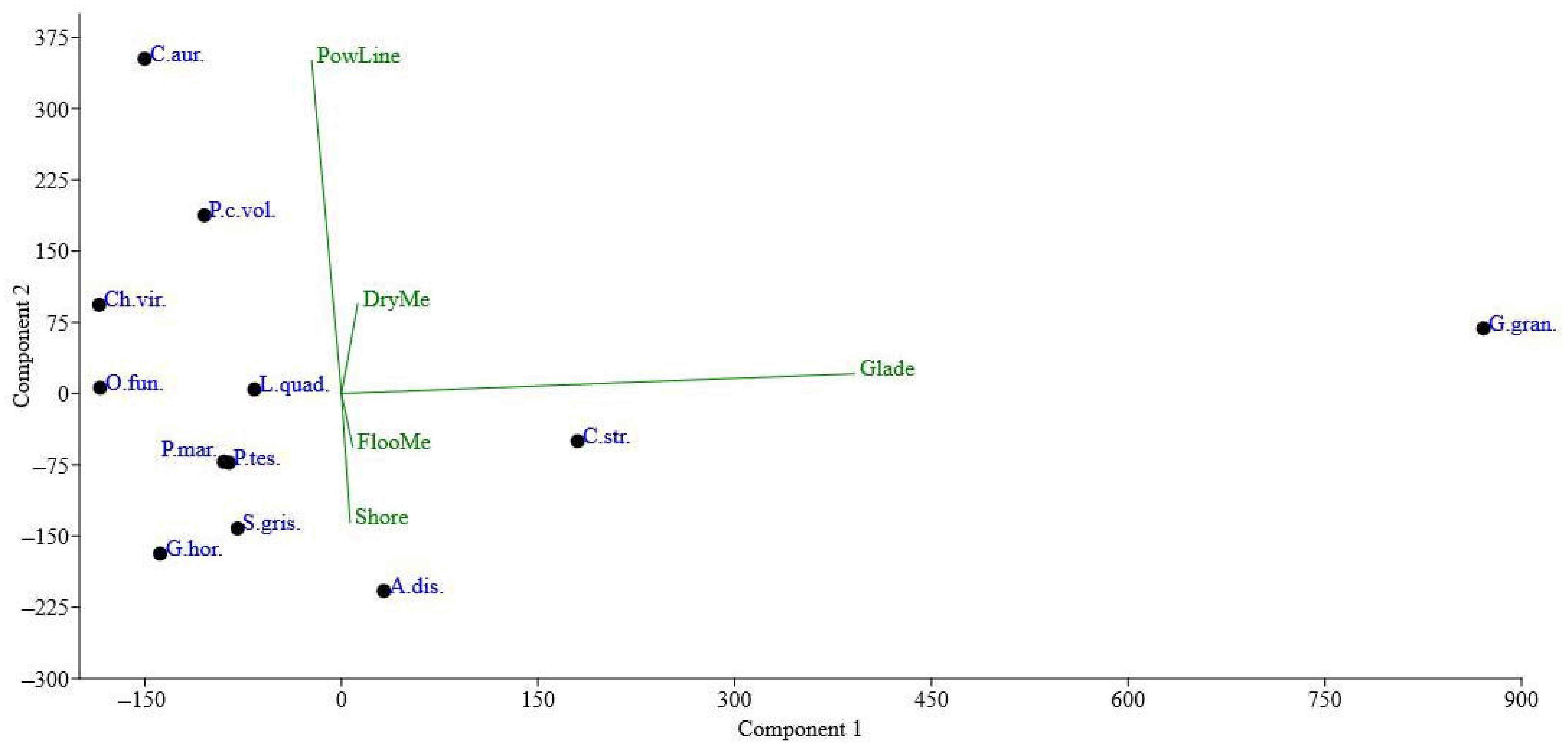 Insects 14 00404 g007