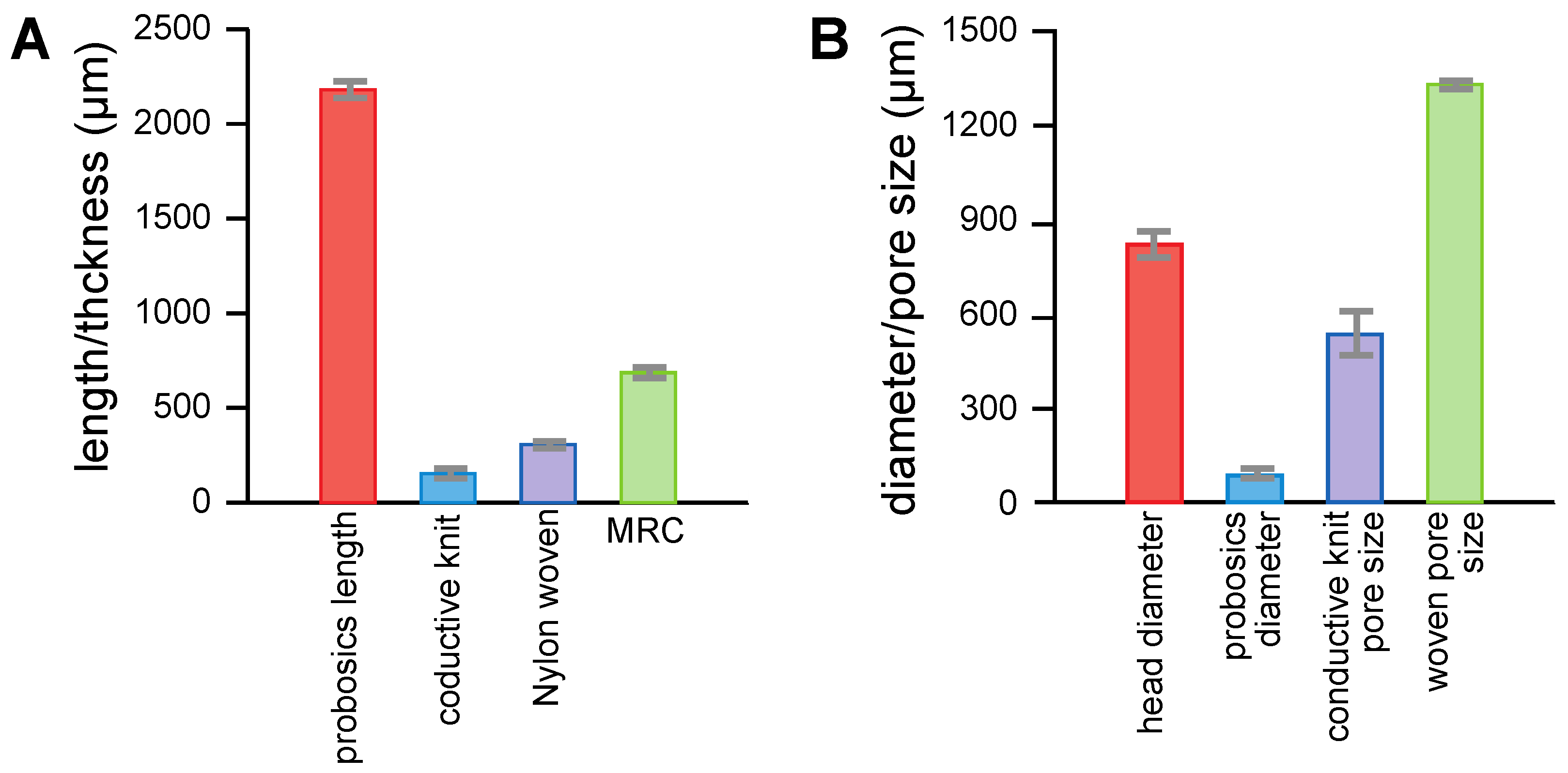 Insects 14 00405 g004