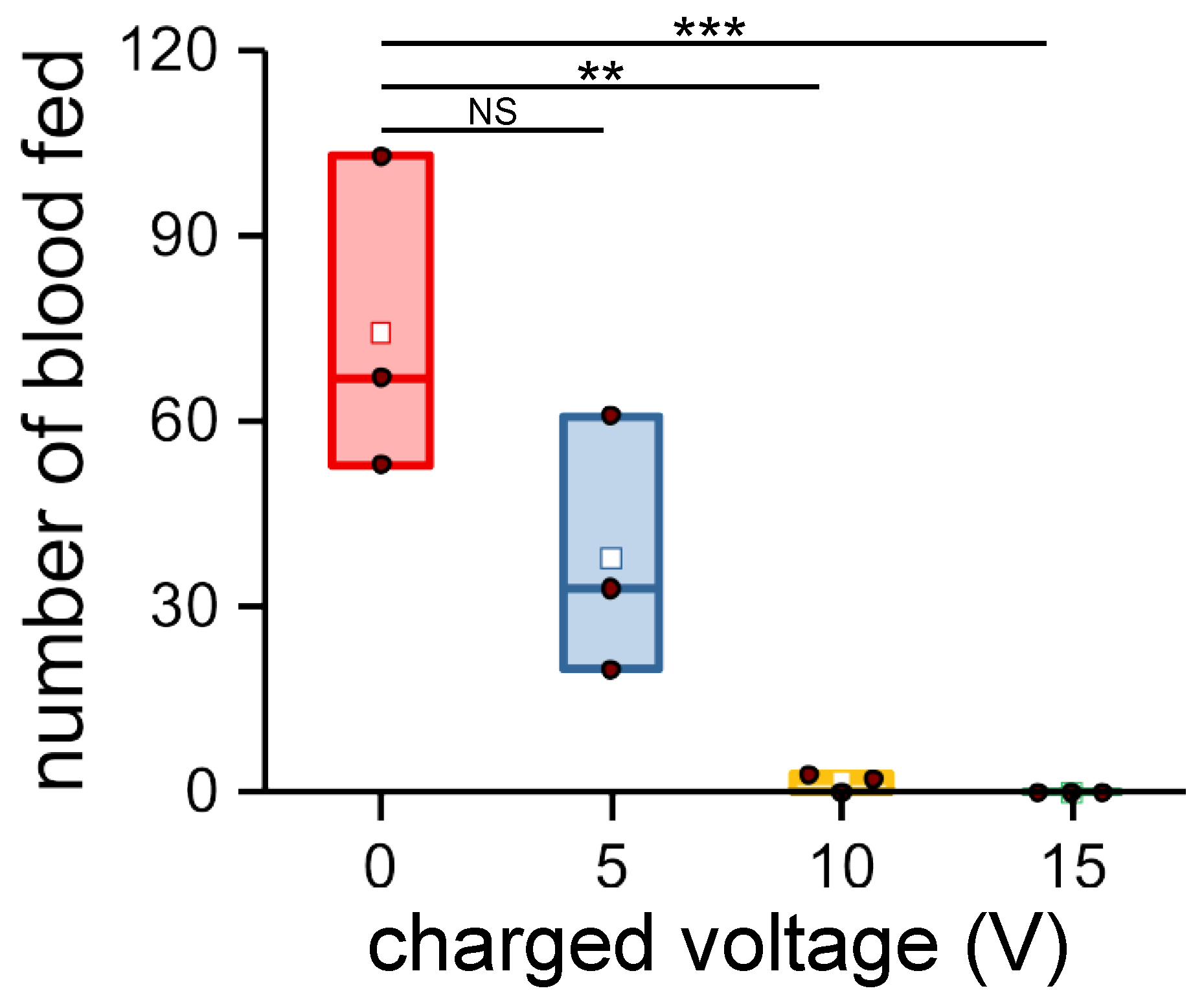 Insects 14 00405 g006