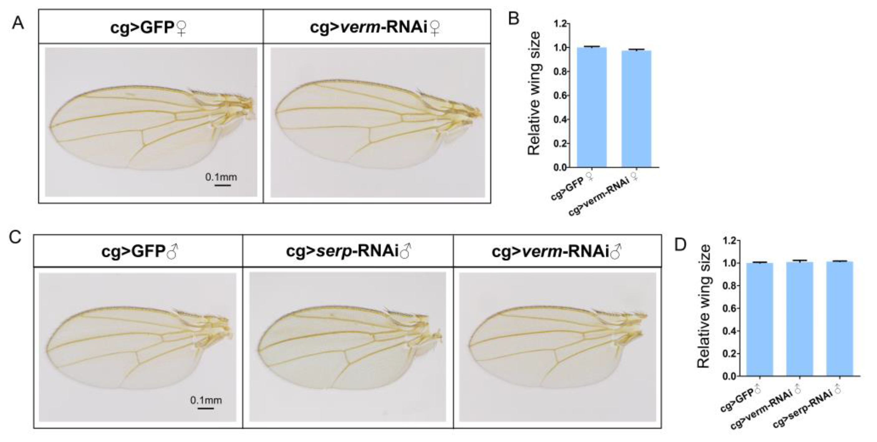 Insects 14 00406 g001 Insects 14 00406 g001