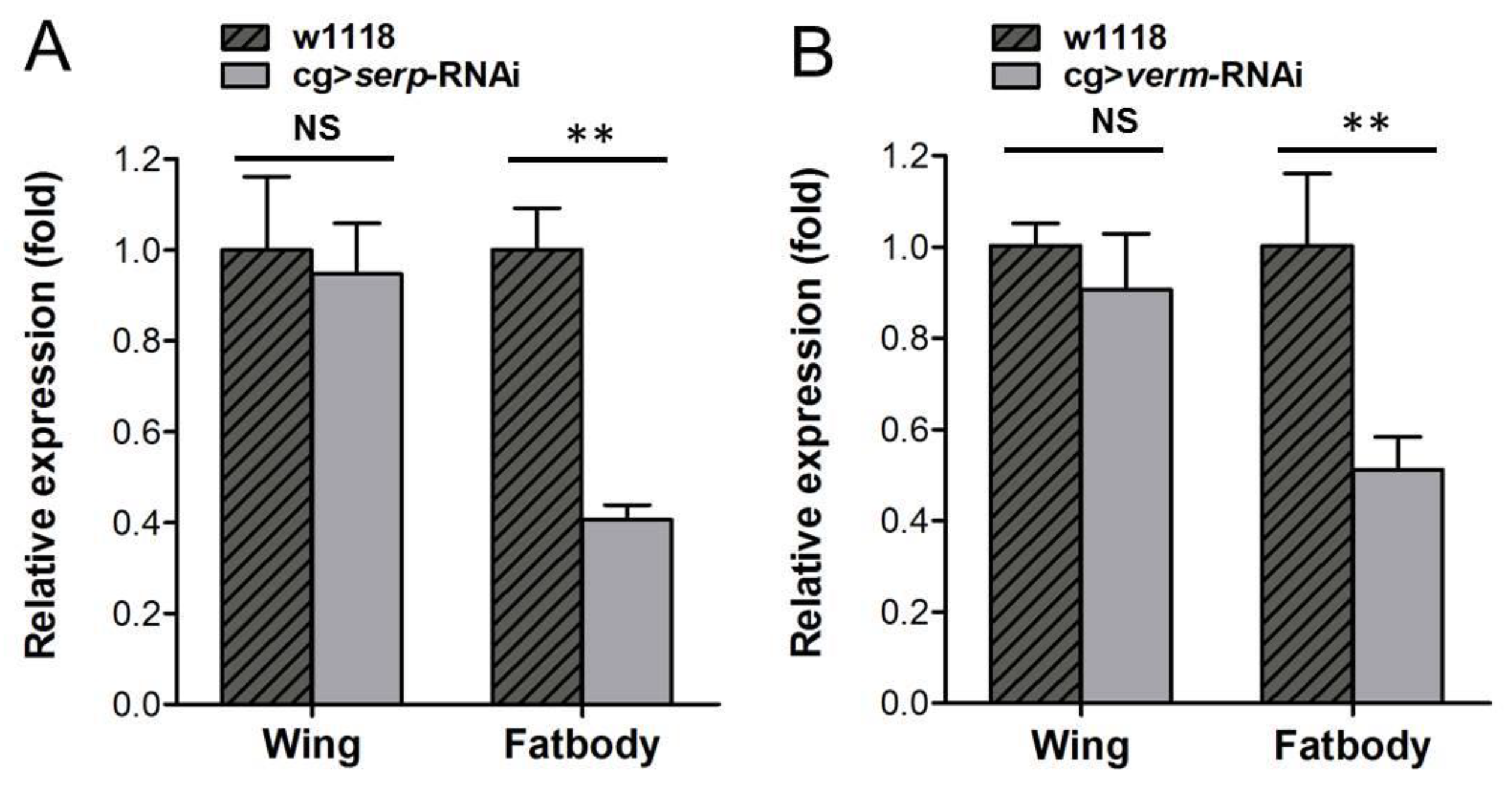 Insects 14 00406 g002 Insects 14 00406 g002