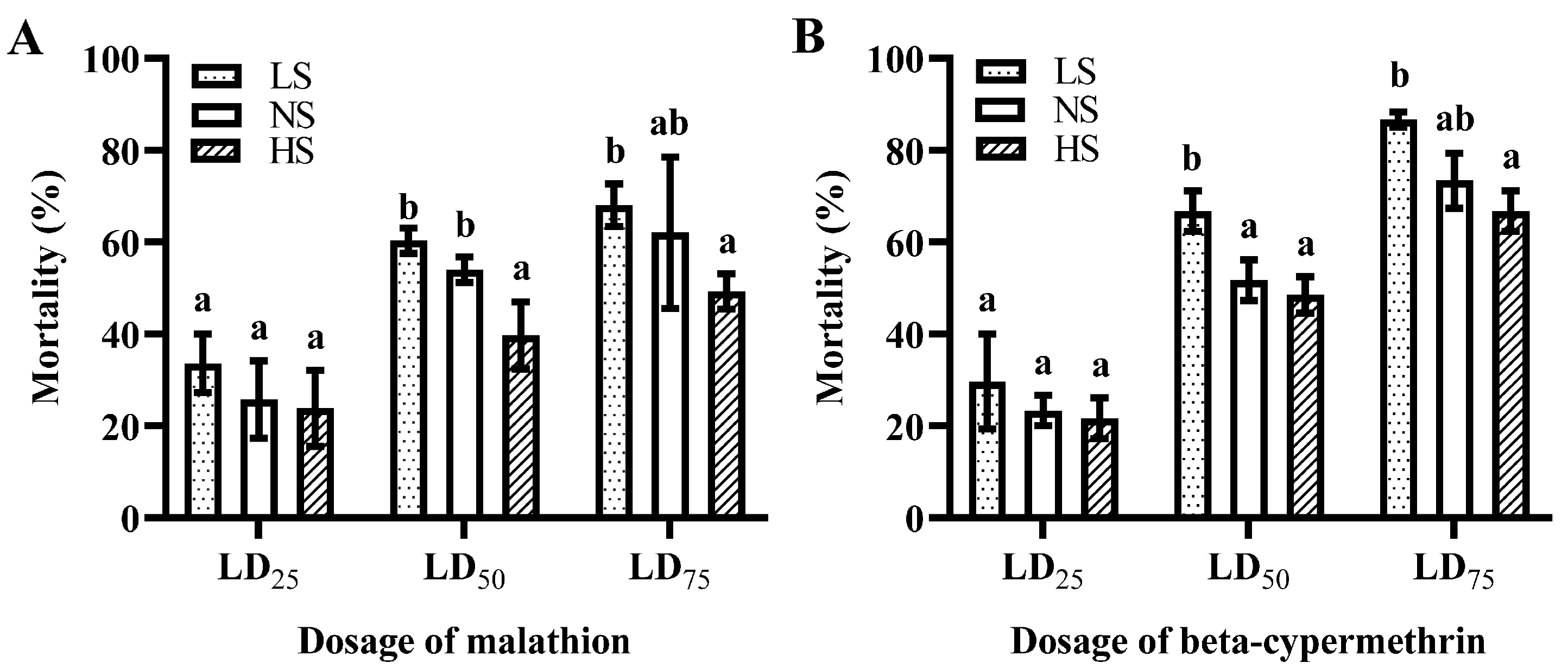 Insects 14 00407 g002 Insects 14 00407 g002