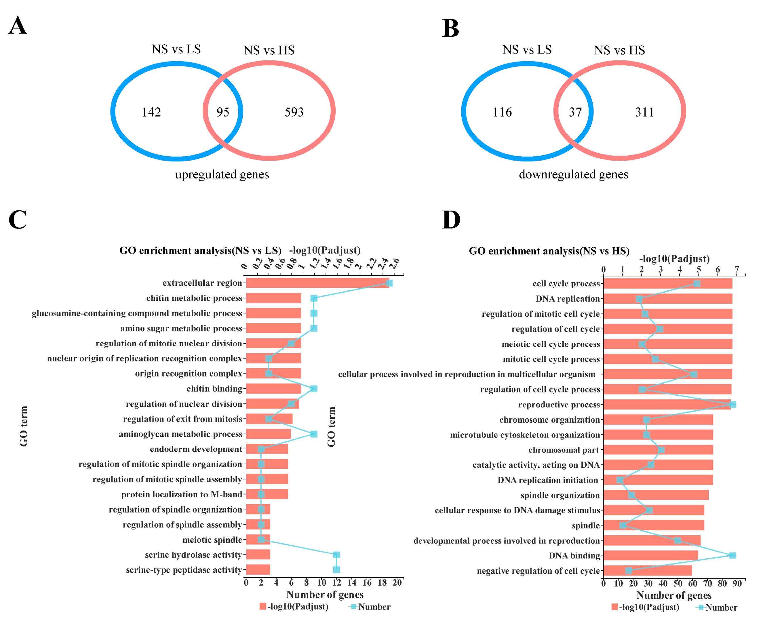 Insects 14 00407 g003 Insects 14 00407 g003
