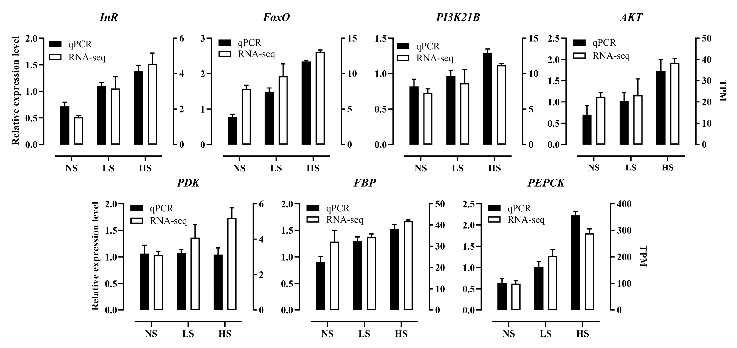 Insects 14 00407 g004 Insects 14 00407 g004