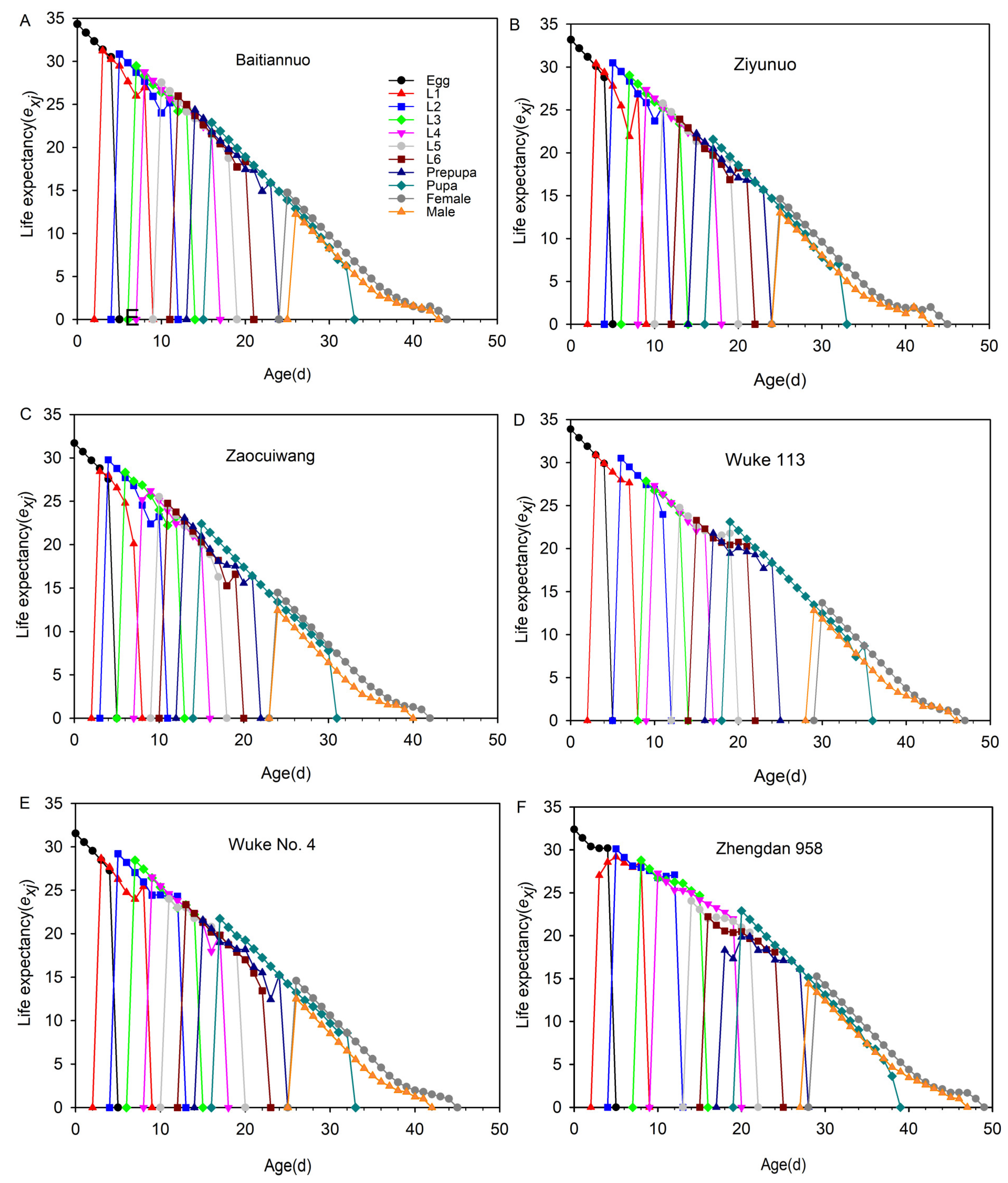 Insects 14 00413 g007 Insects 14 00413 g007