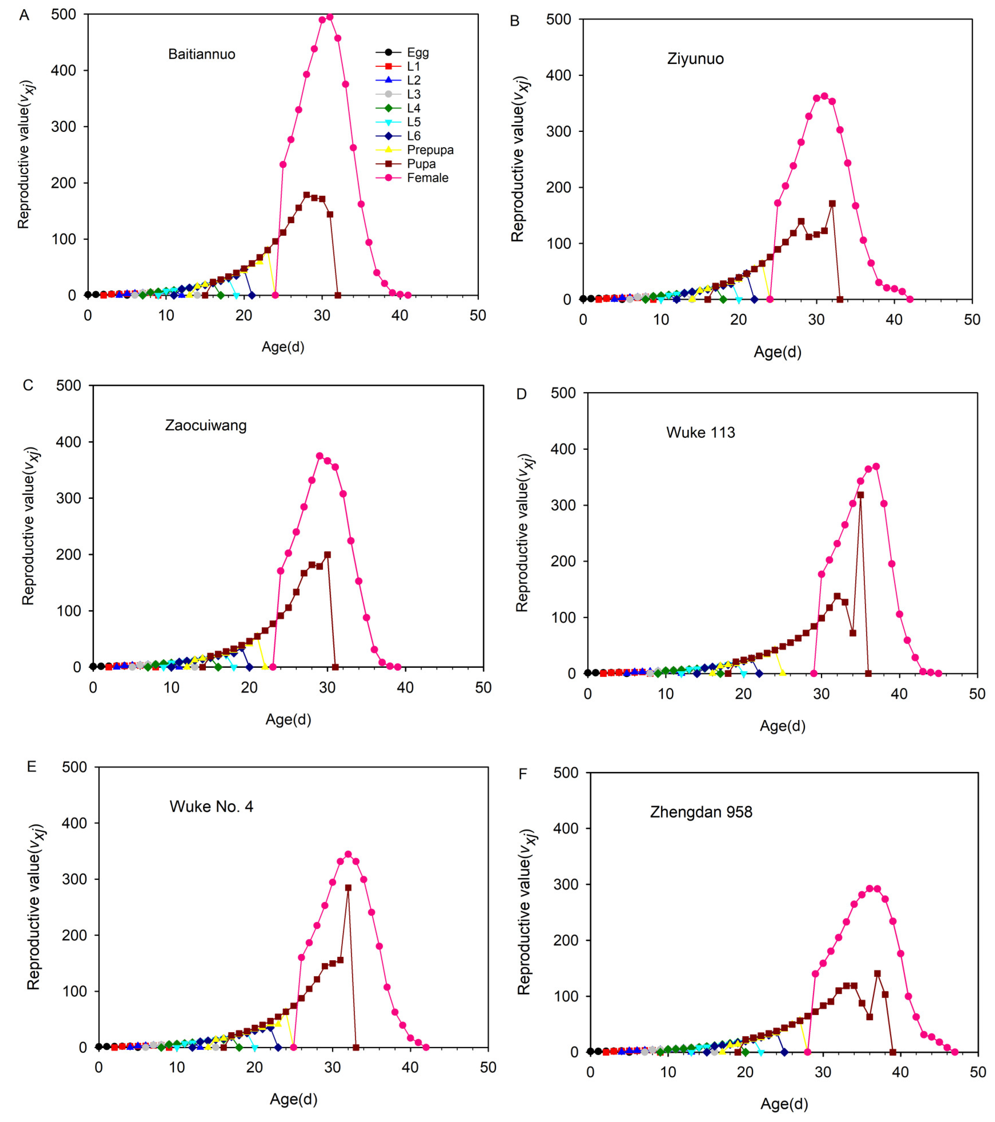 Insects 14 00413 g008 Insects 14 00413 g008