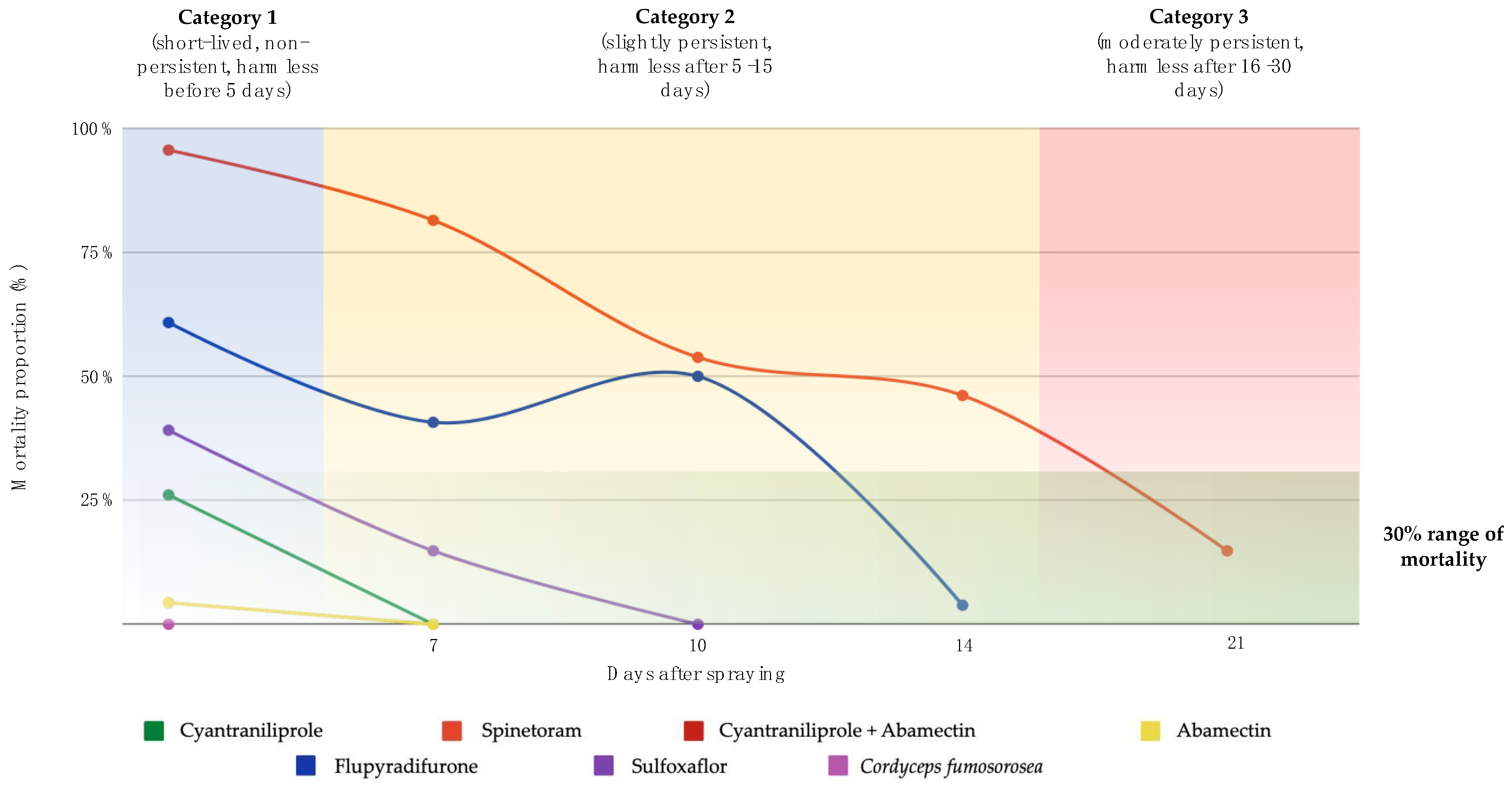 Insects 14 00419 g001 Insects 14 00419 g001