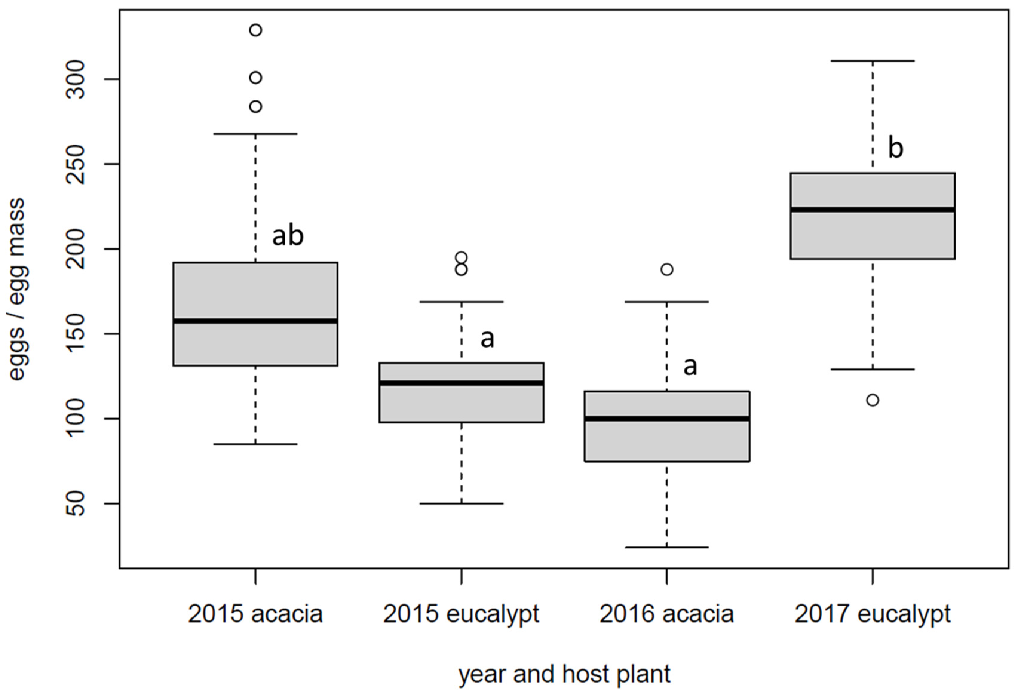 Insects 14 00420 g003