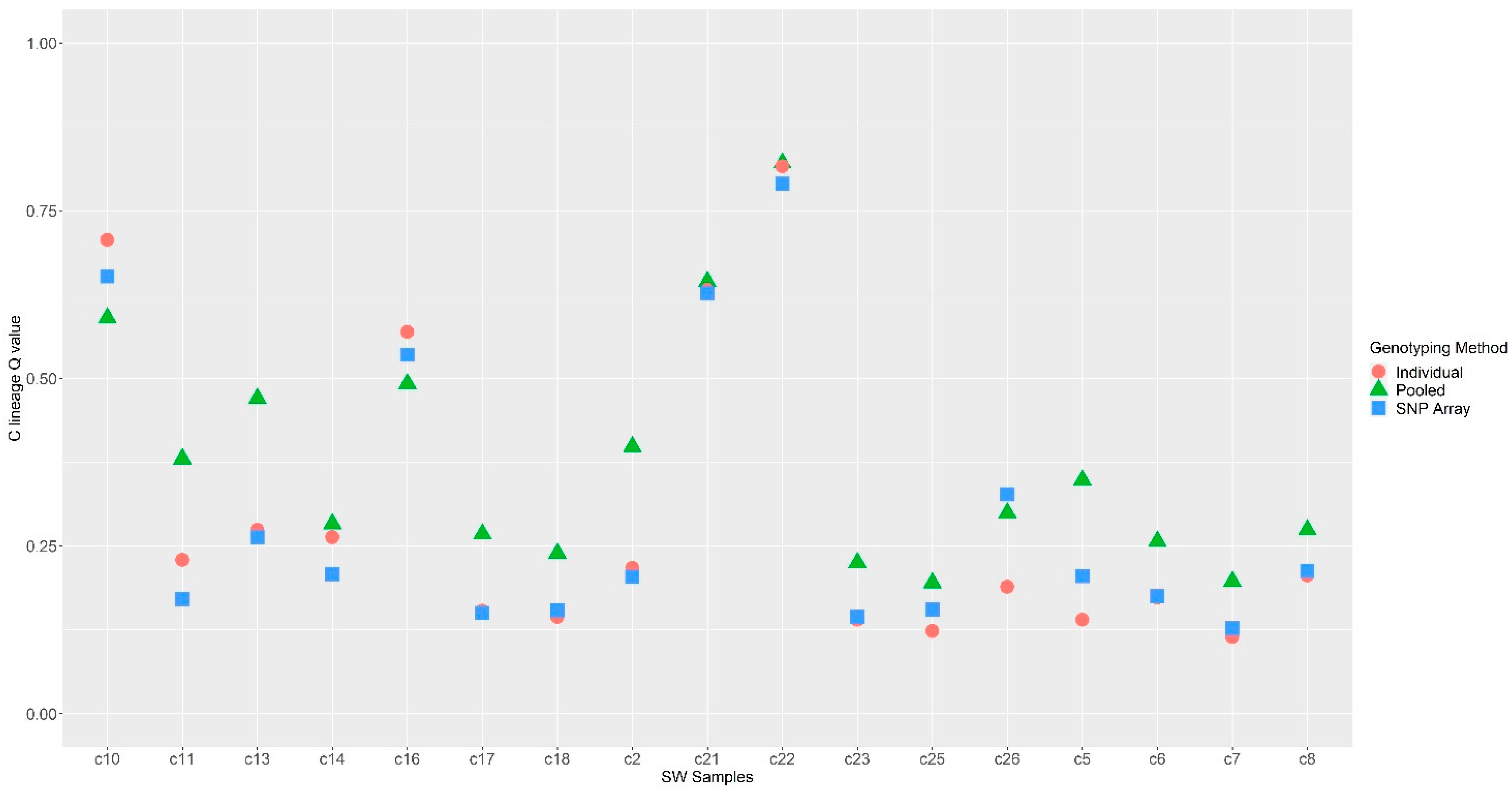 Insects 14 00421 g005 Insects 14 00421 g005